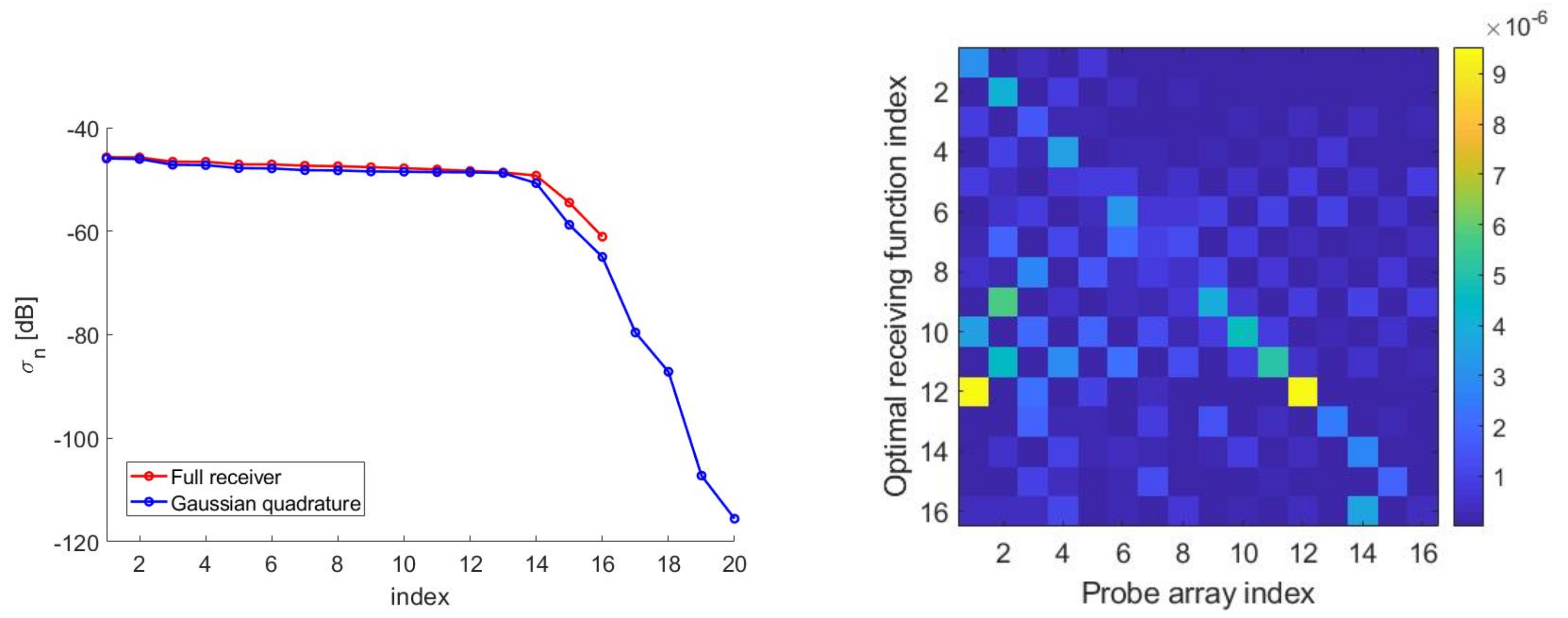 Sensors 21 04460 g010