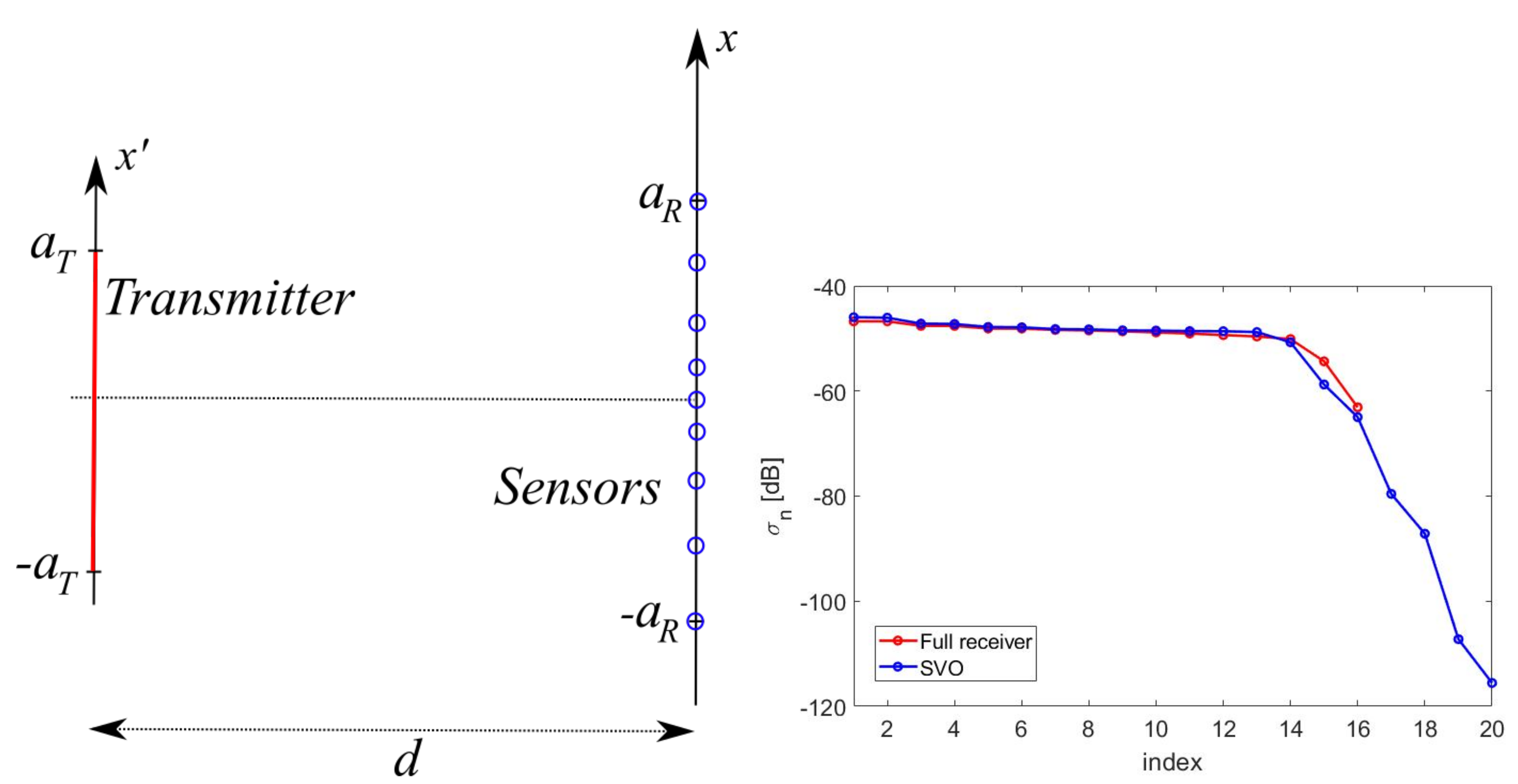 Sensors 21 04460 g012