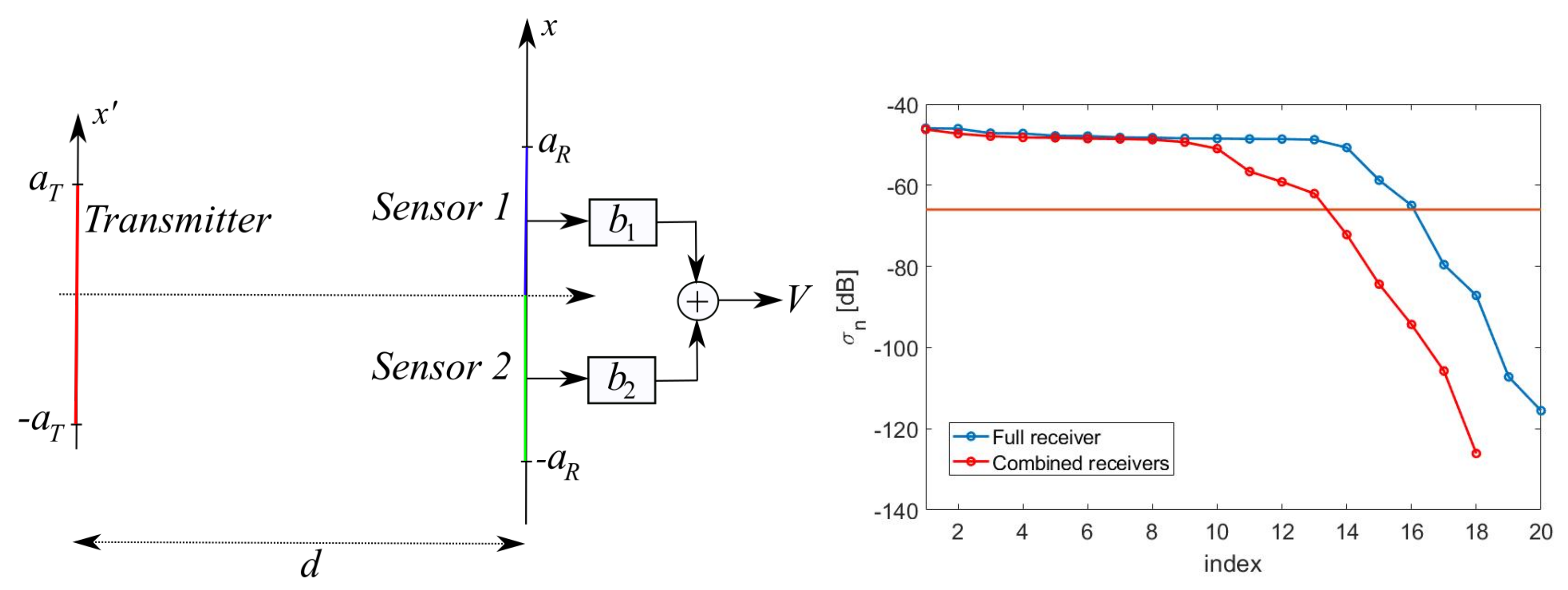 Sensors 21 04460 g014