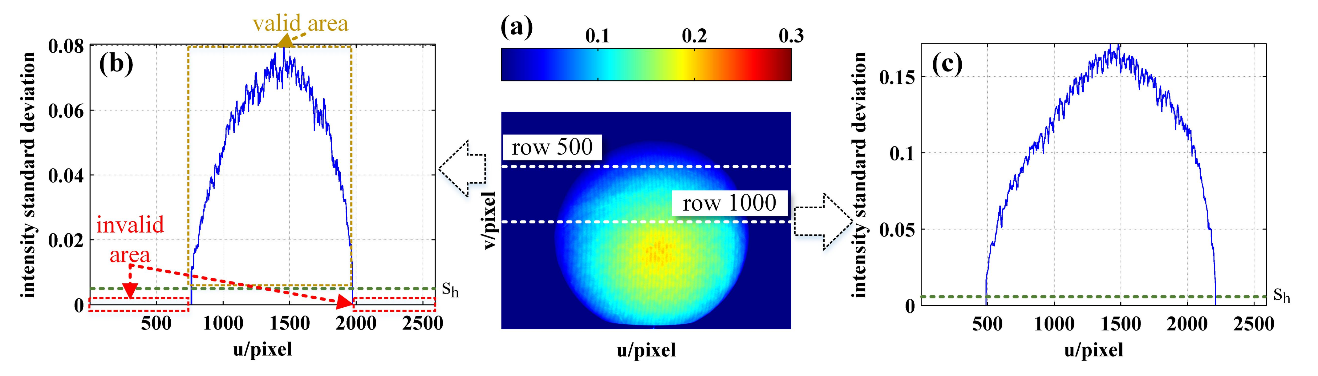 Sensors 21 04463 g010