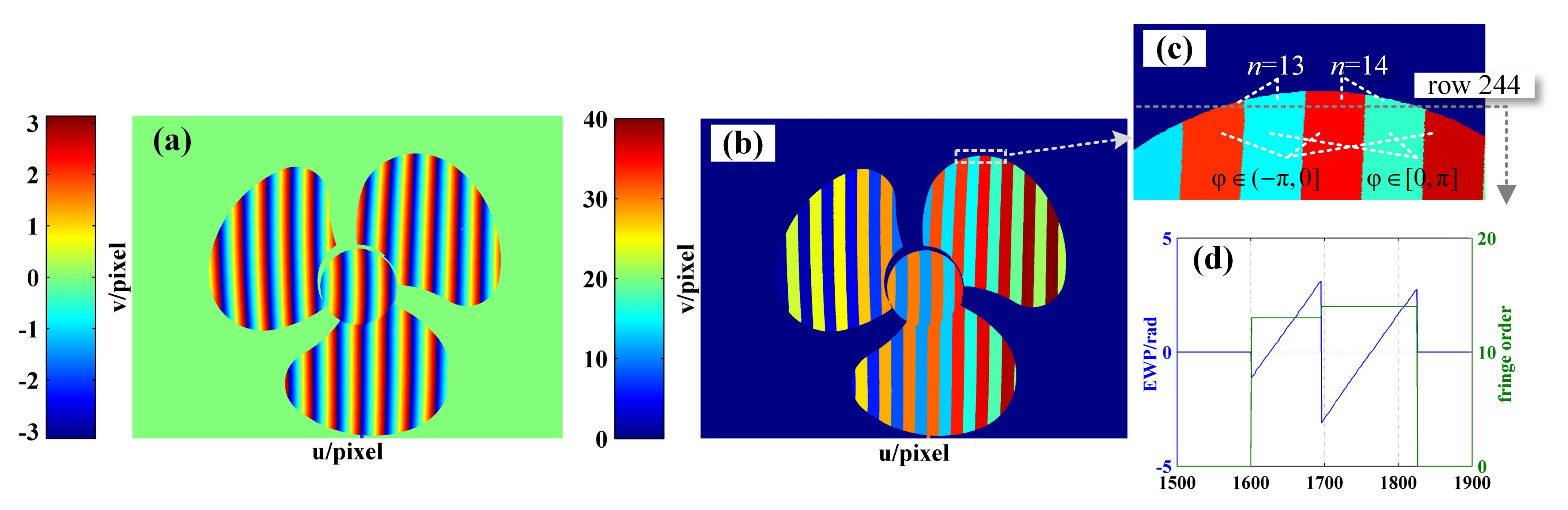 Sensors 21 04463 g017