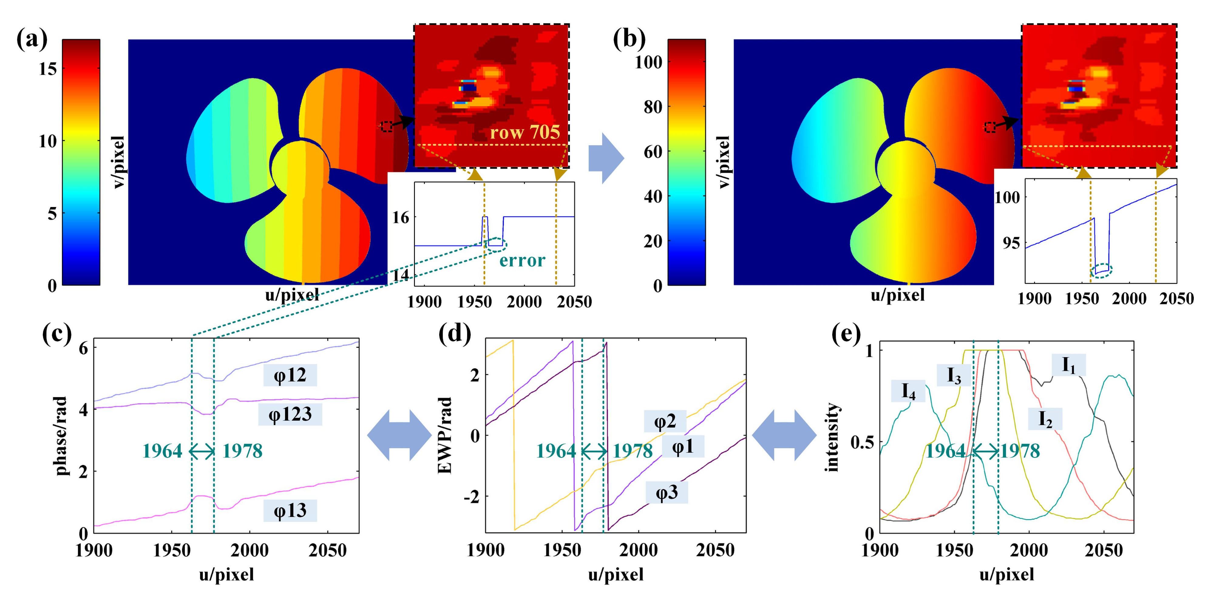 Sensors 21 04463 g018