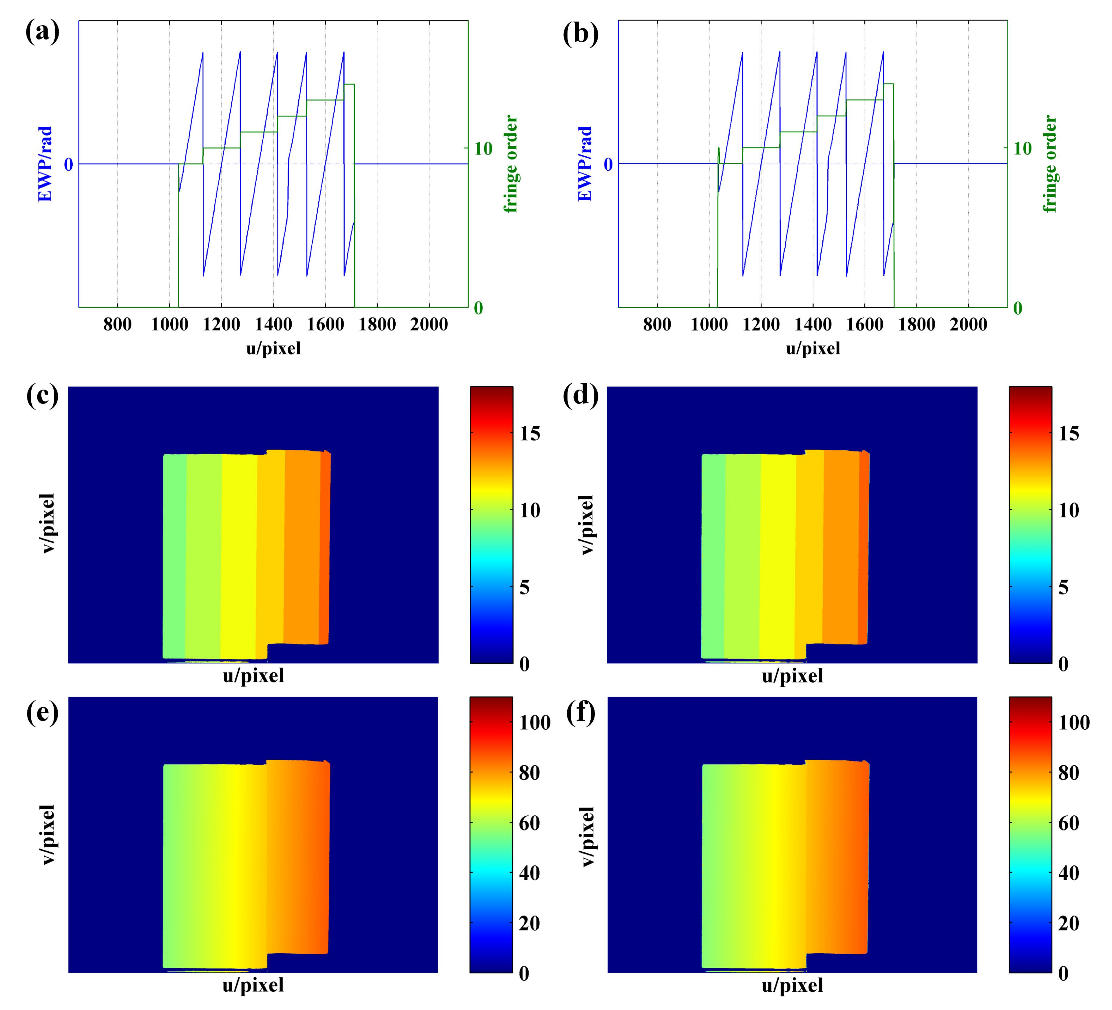 Sensors 21 04463 g021