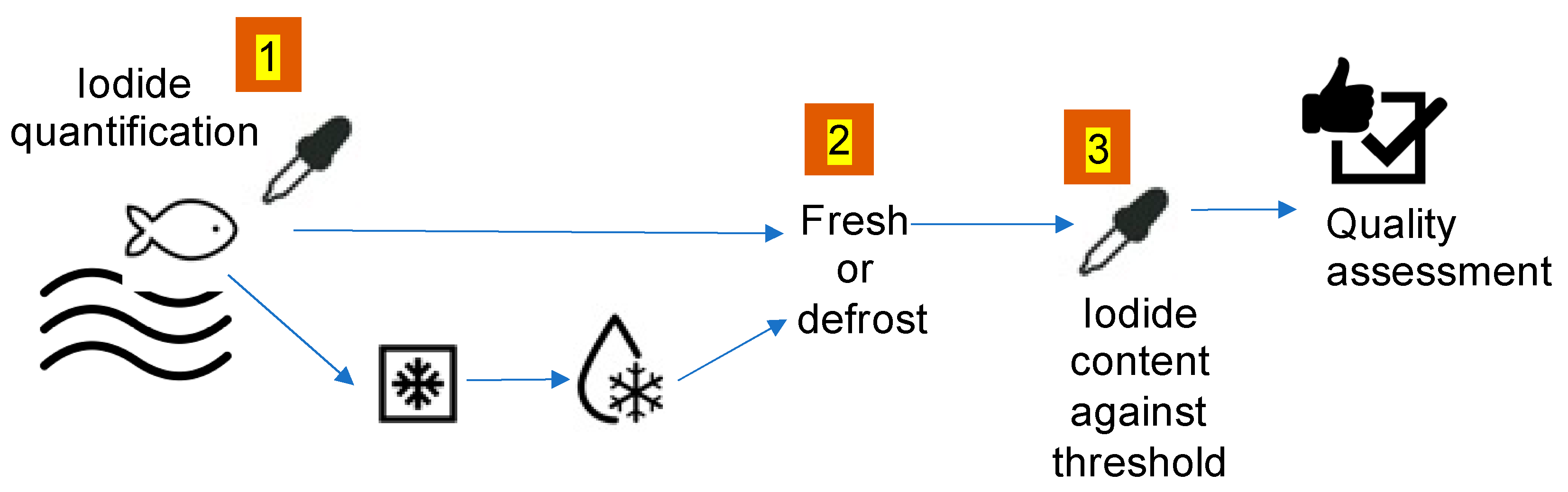 Sensors 21 04464 g001 550