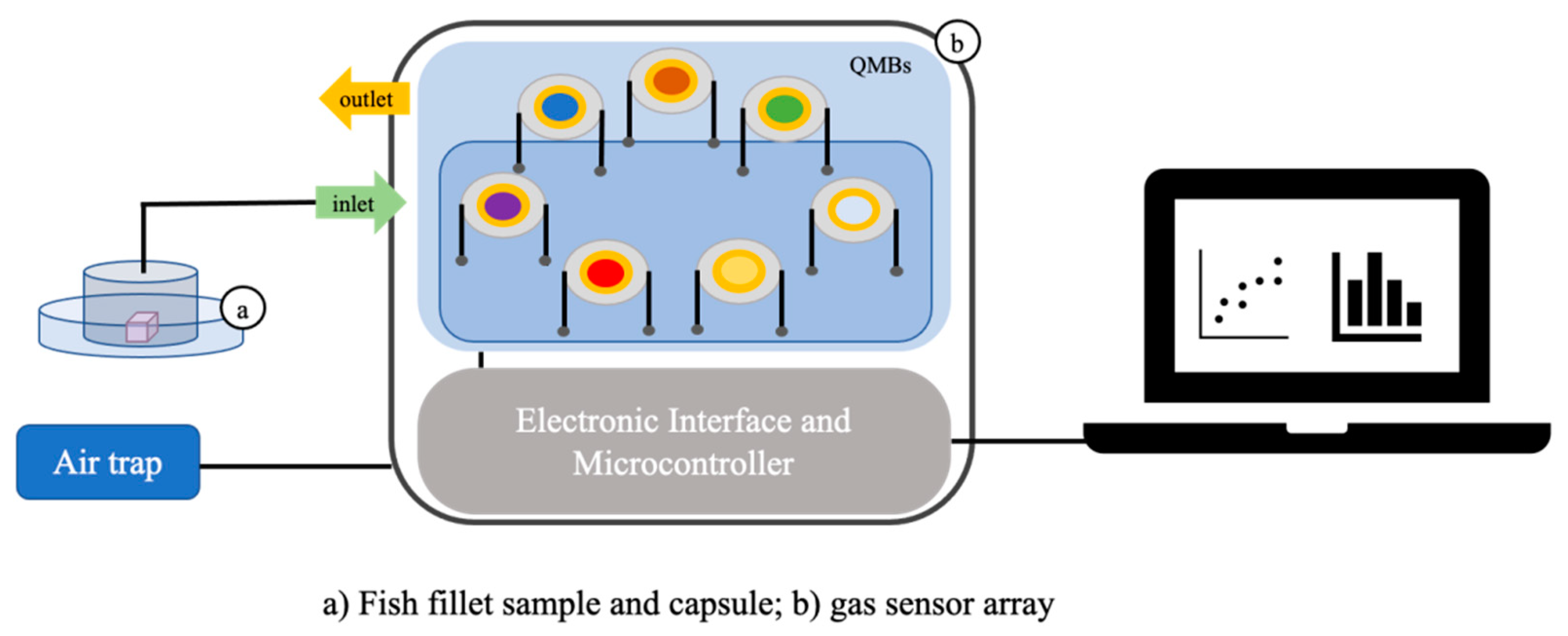 Sensors 21 04464 g002 550