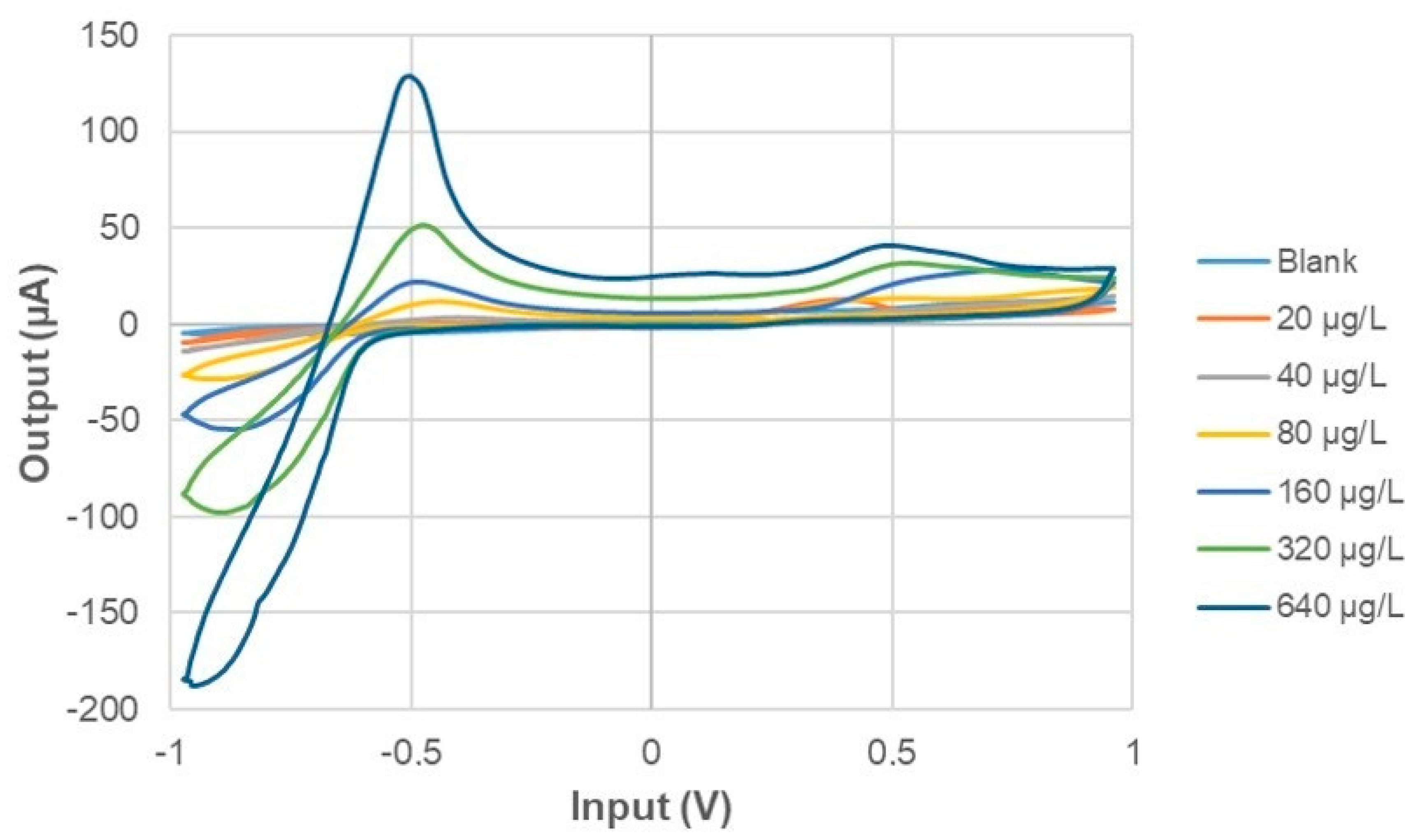 Sensors 21 04464 g004 550