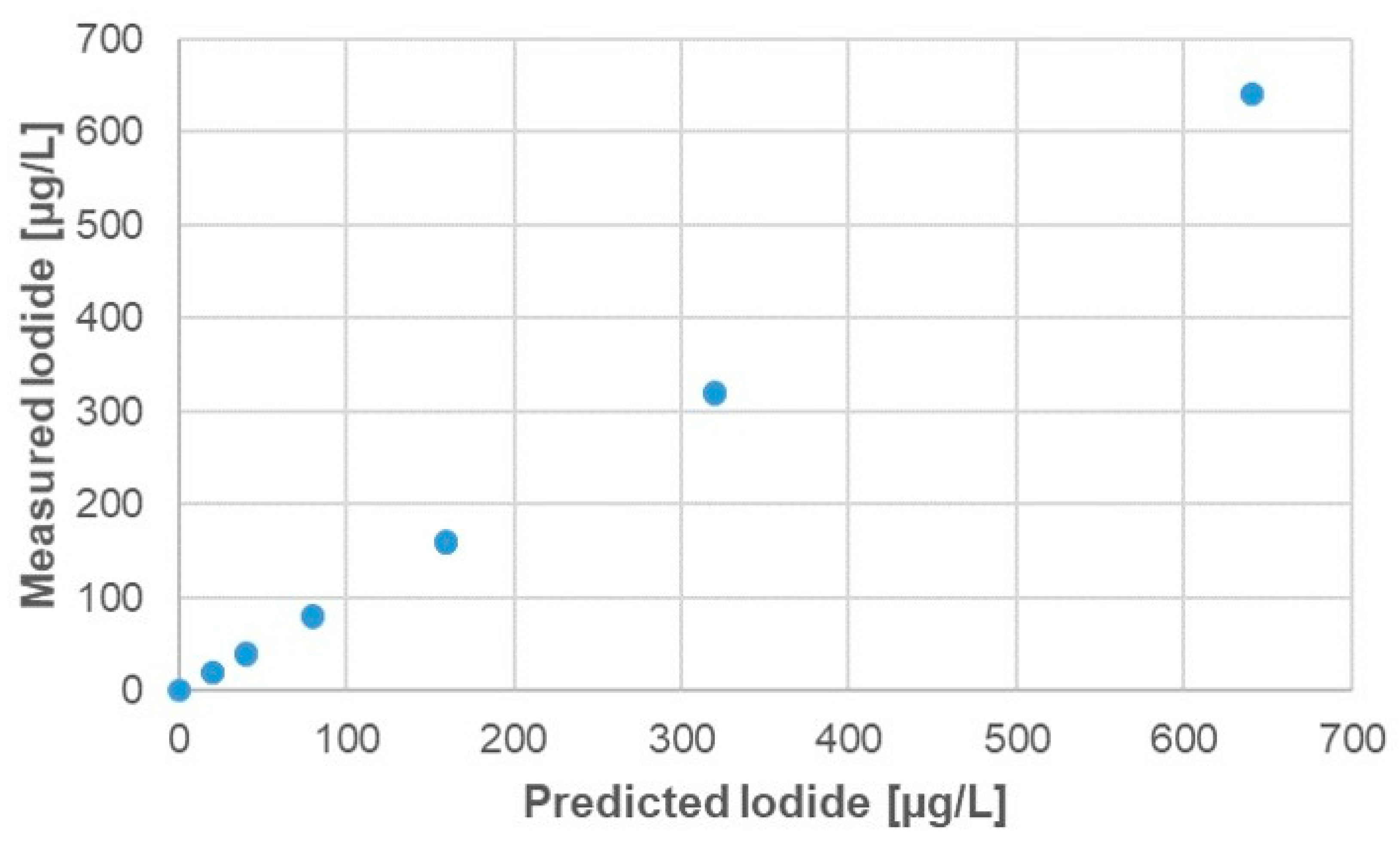 Sensors 21 04464 g005 550