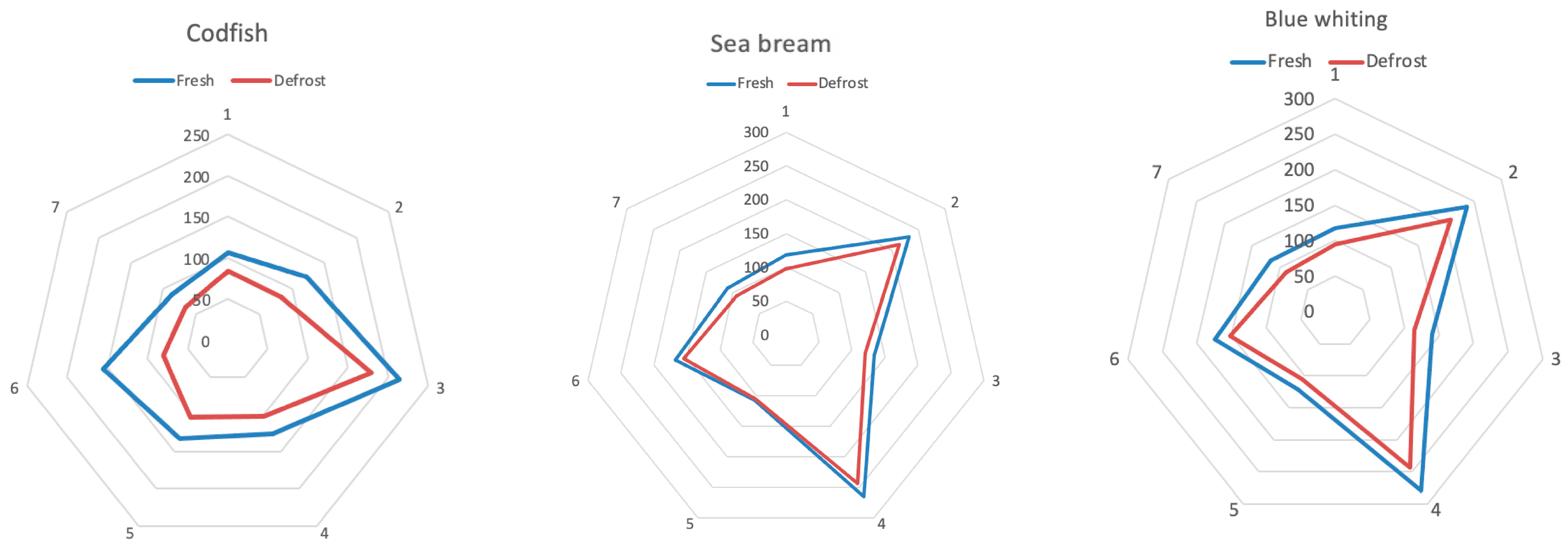 Sensors 21 04464 g006 550