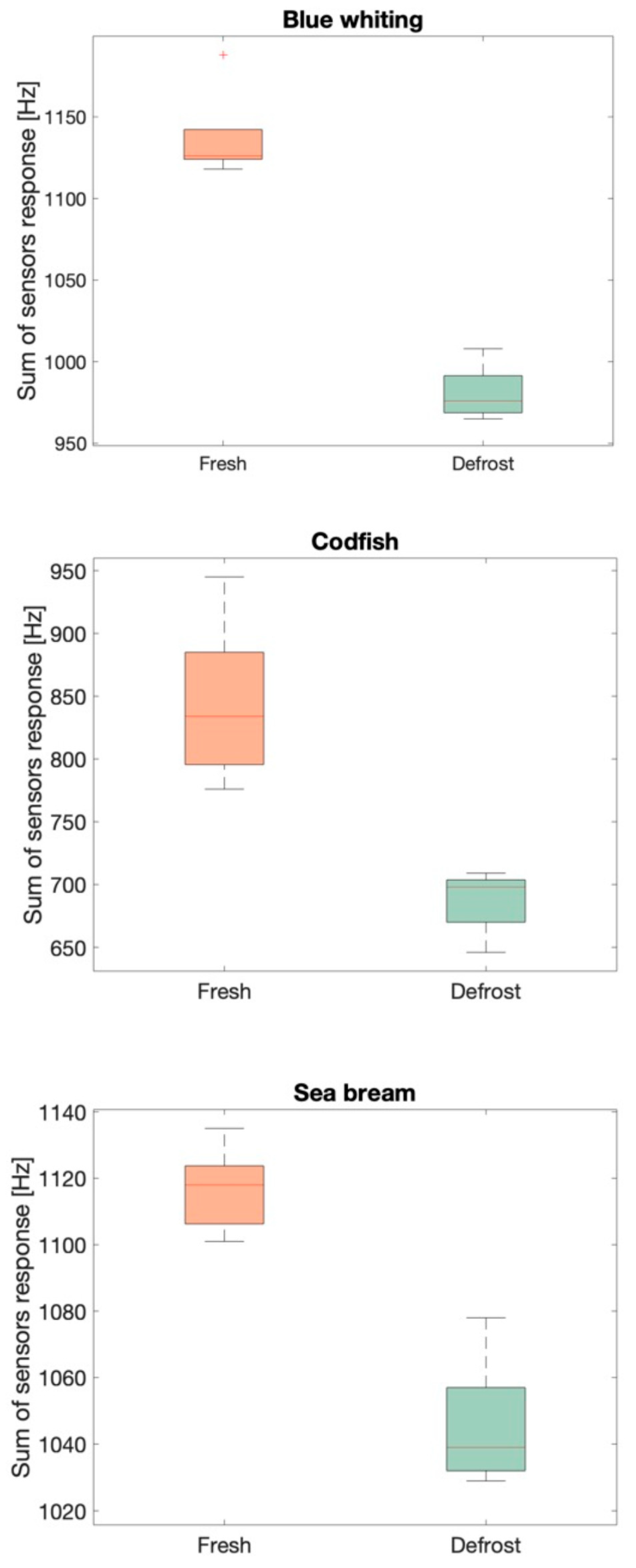 Sensors 21 04464 g007 550
