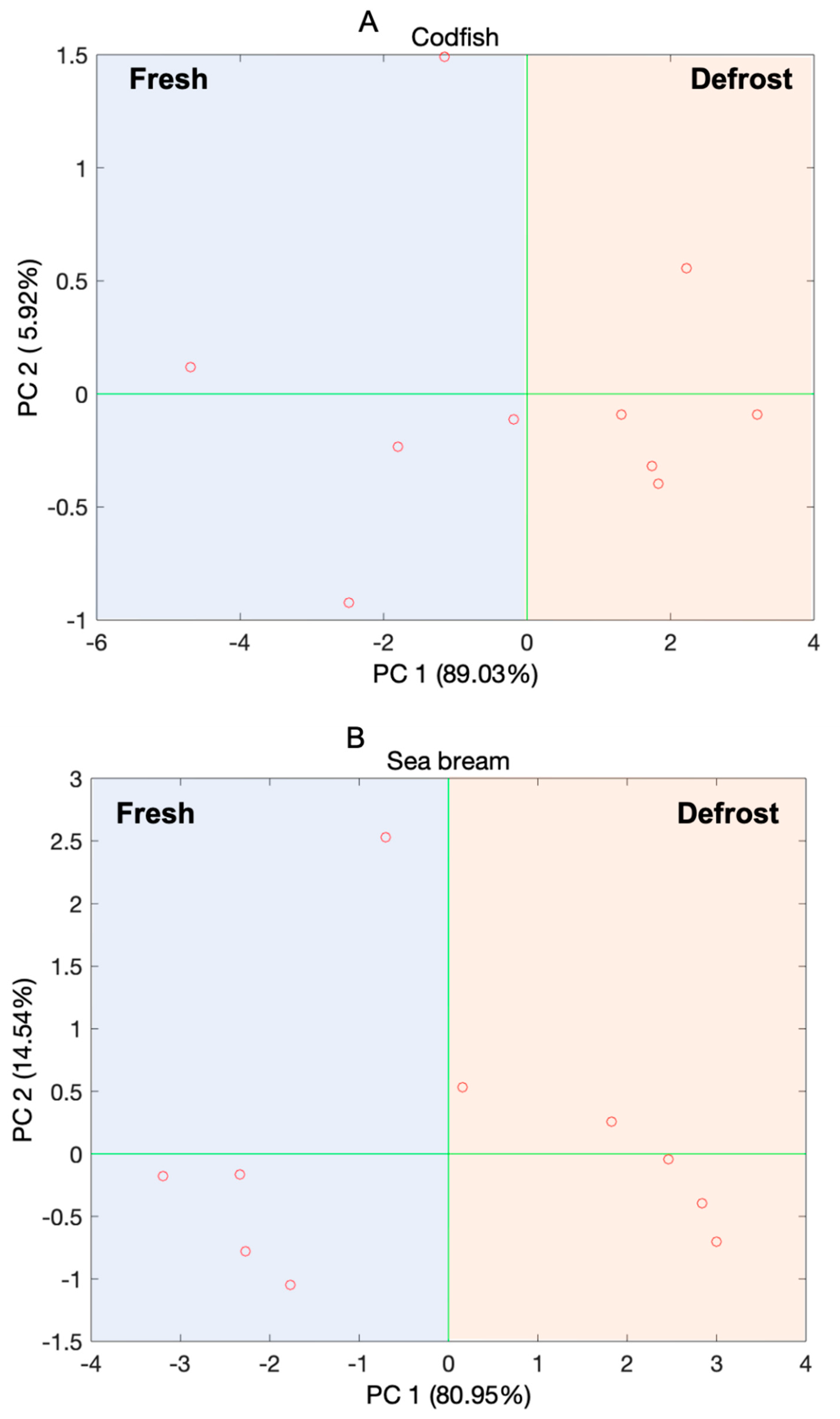 Sensors 21 04464 g009a 550