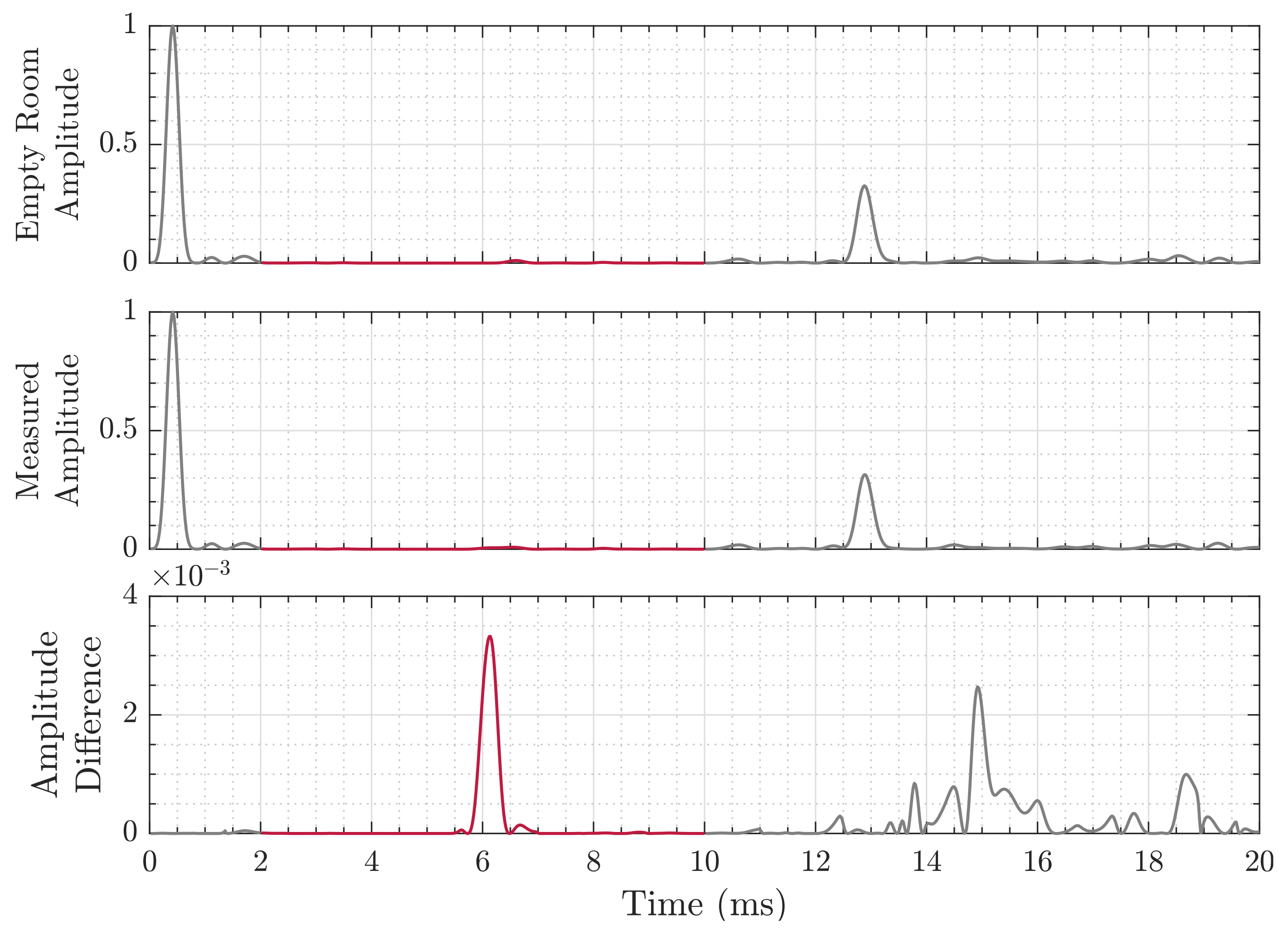 Sensors 21 04465 g002