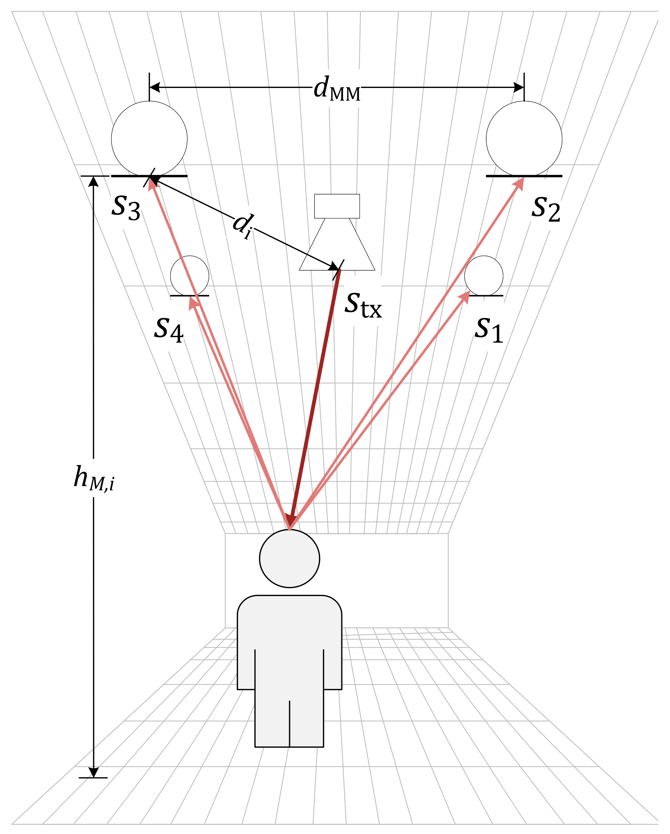 Sensors 21 04465 g003