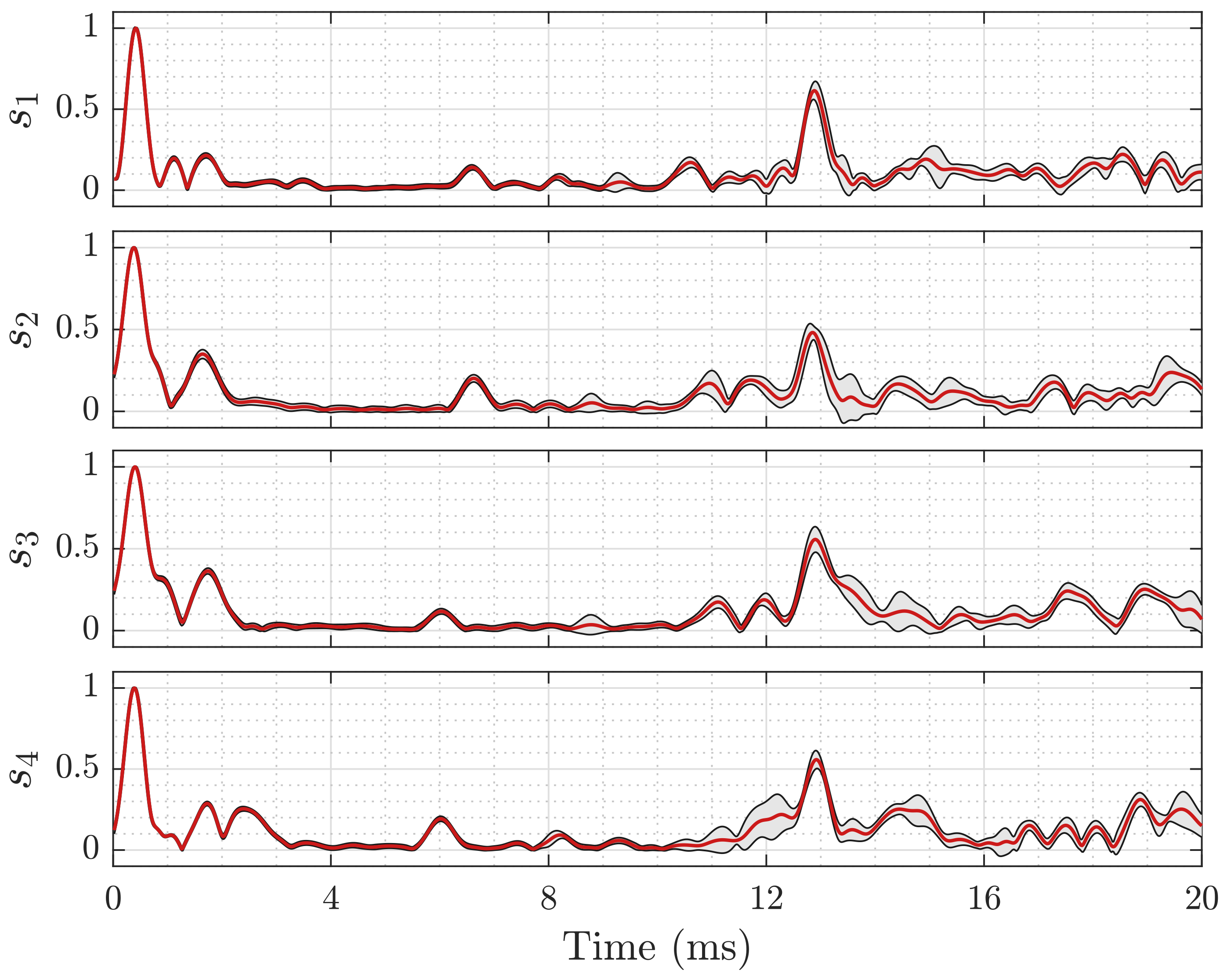 Sensors 21 04465 g005