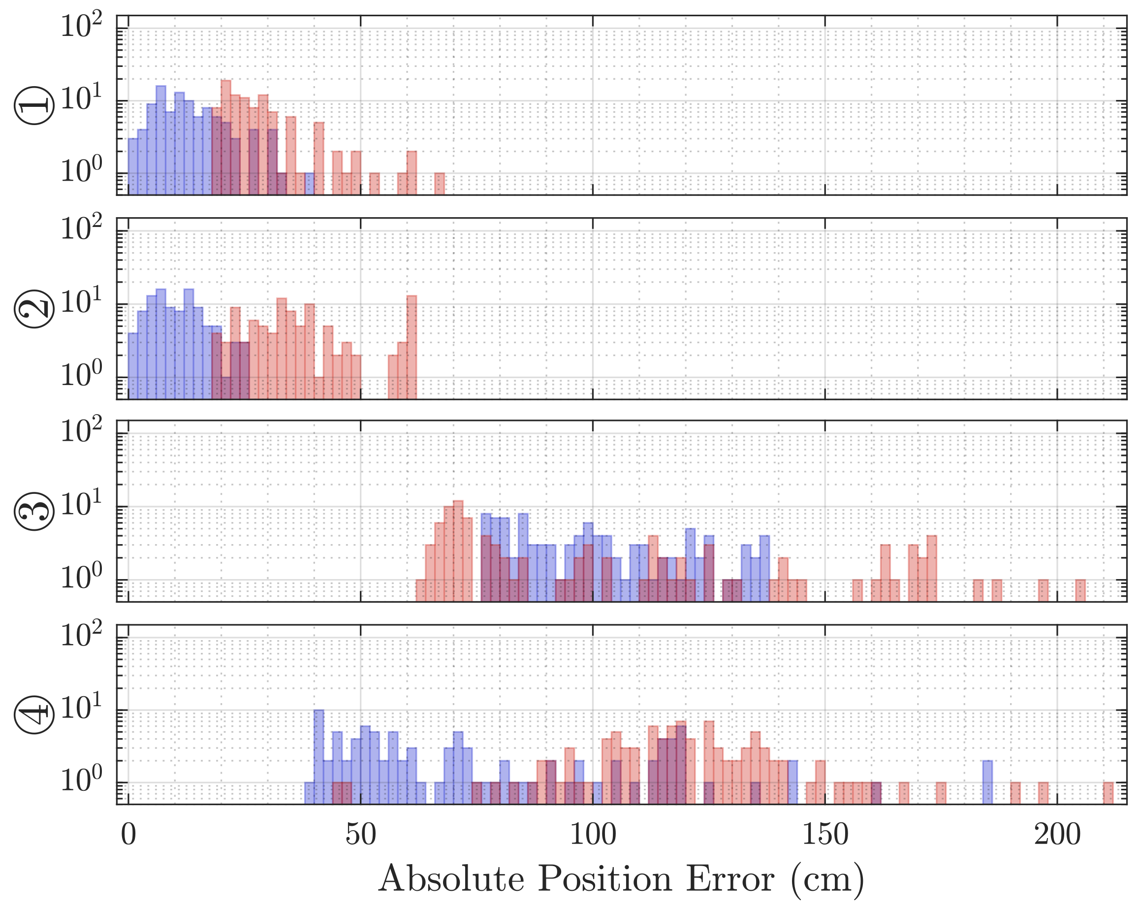 Sensors 21 04465 g008