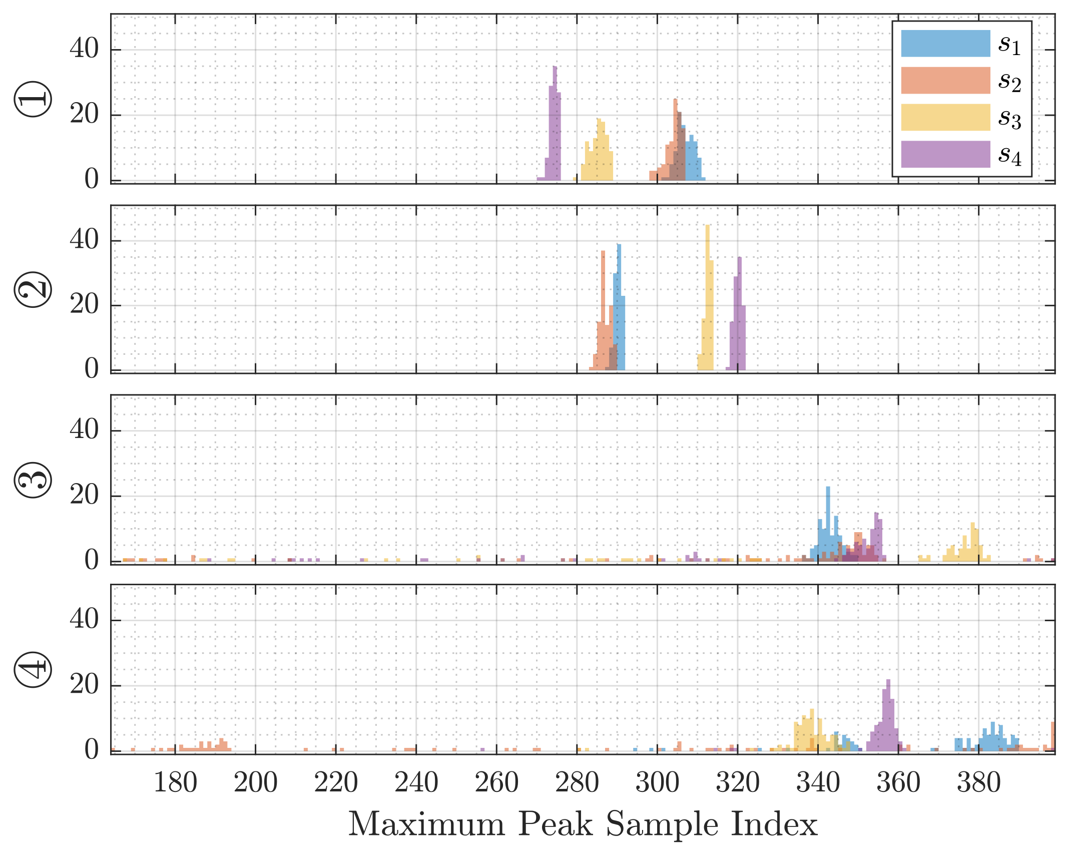 Sensors 21 04465 g009