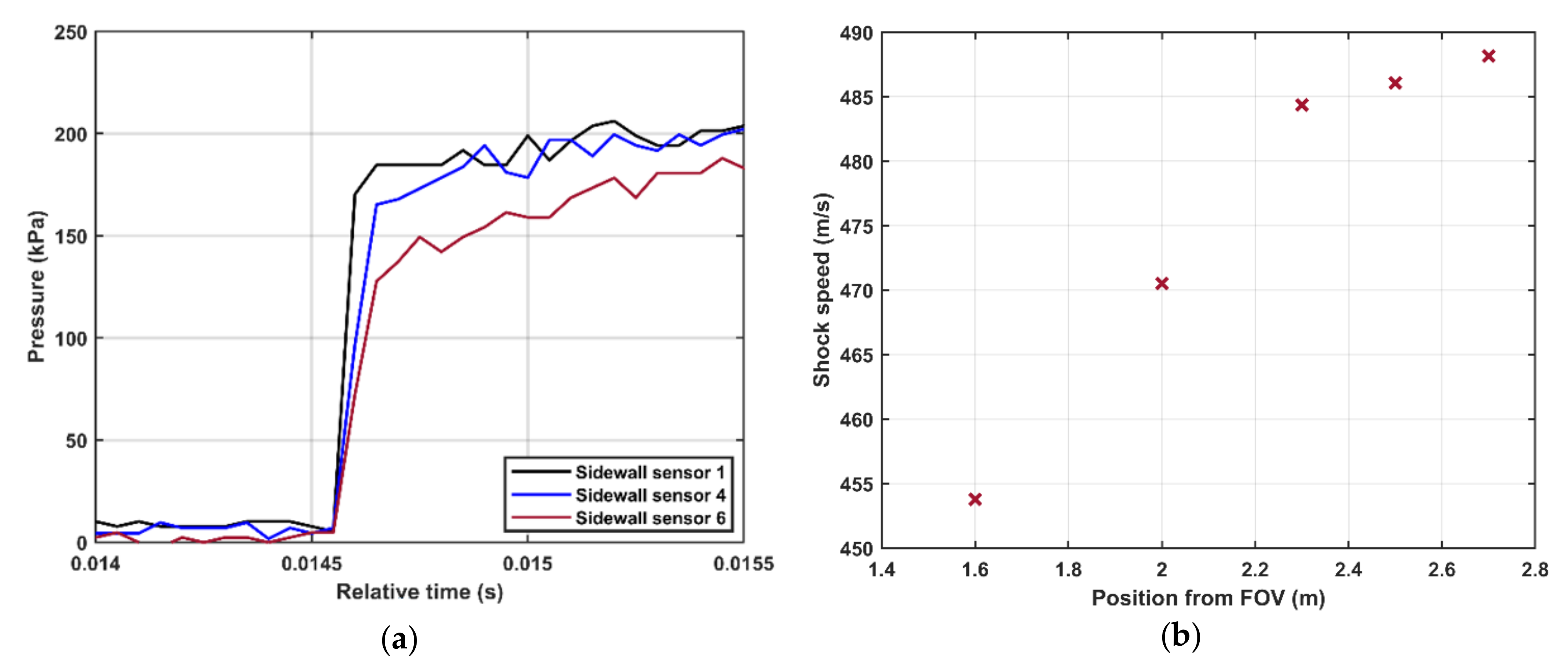 Sensors 21 04470 g003 550