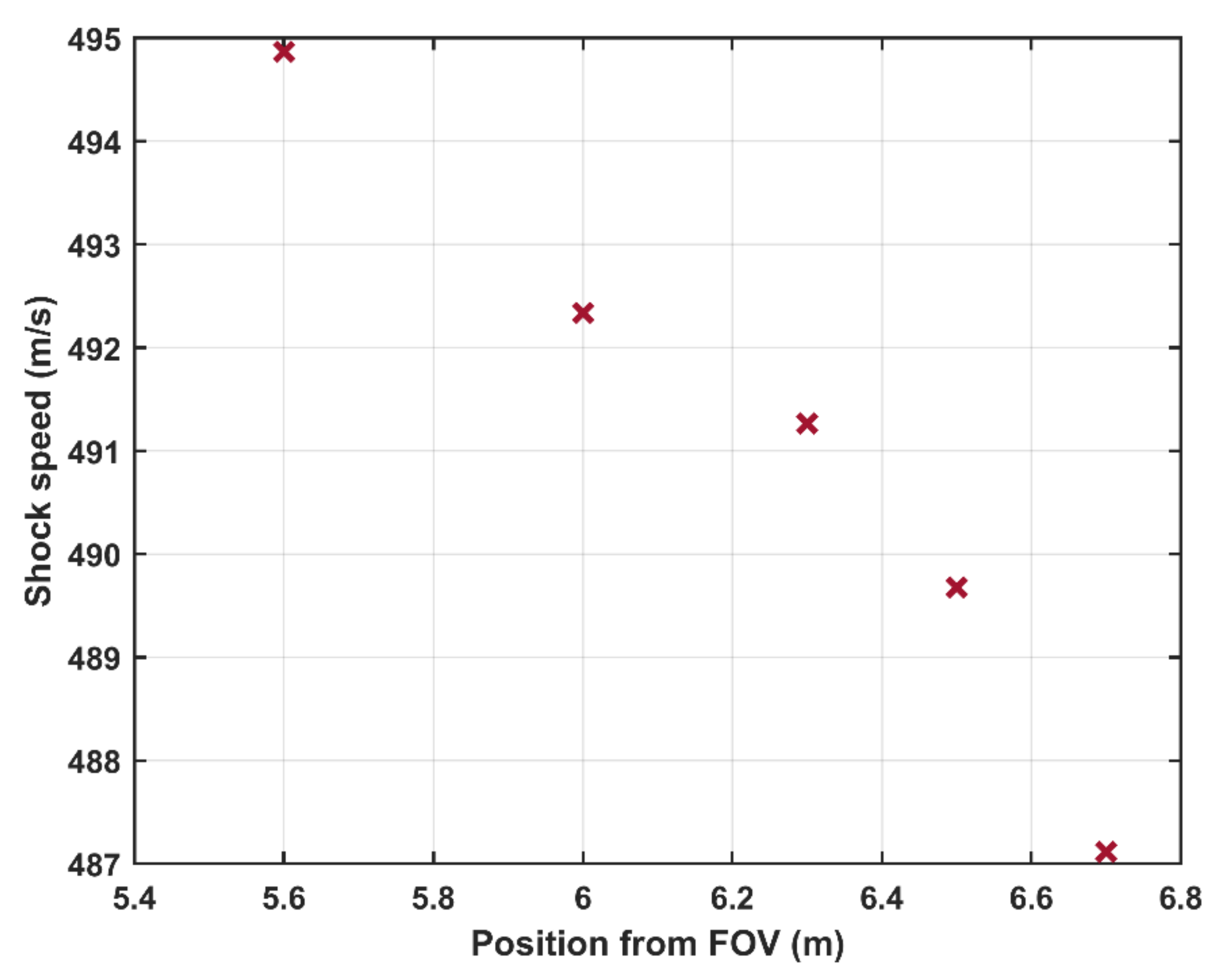 Sensors 21 04470 g004 550