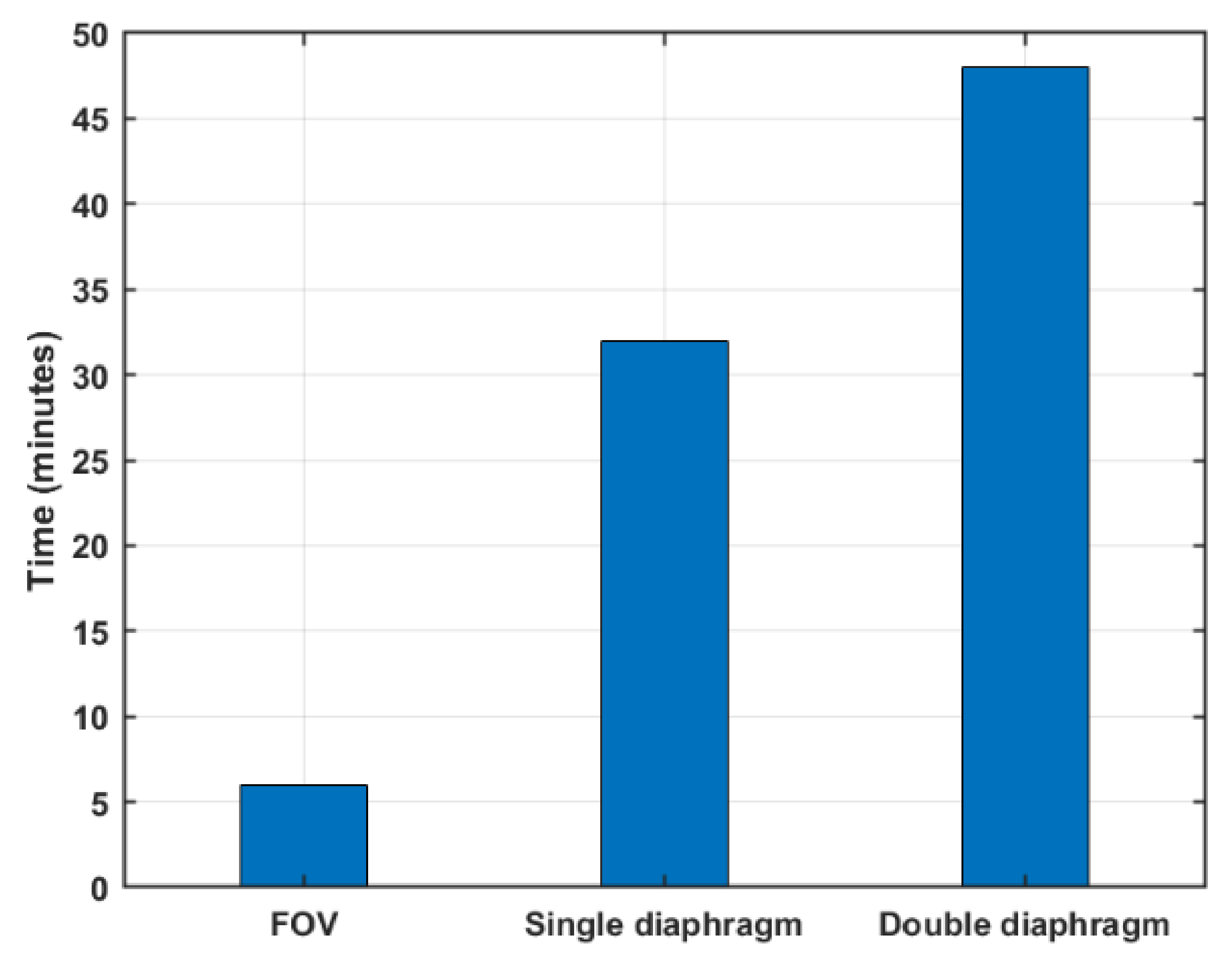 Sensors 21 04470 g009 550