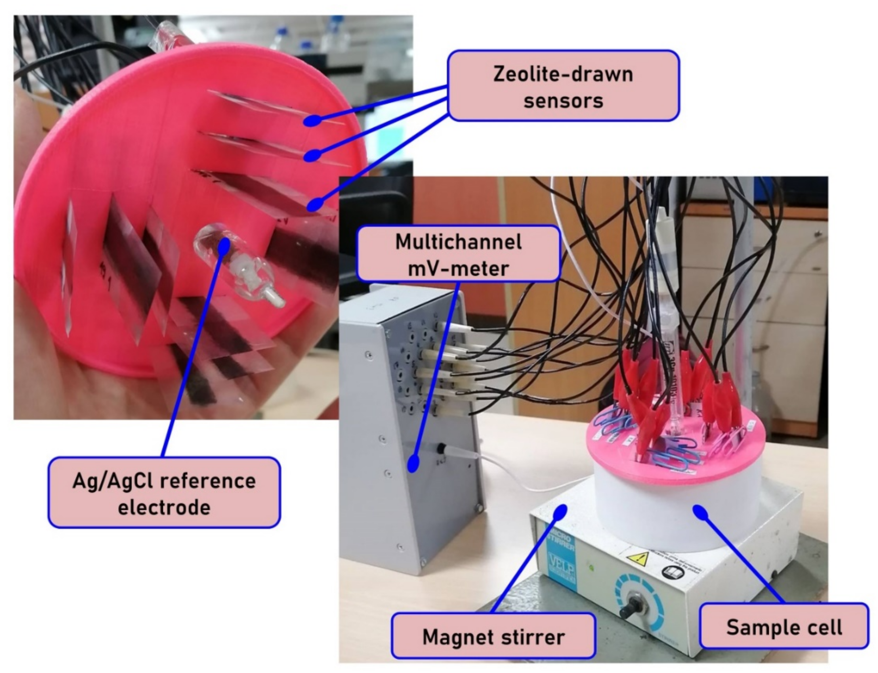 Sensors 21 04471 g002 550
