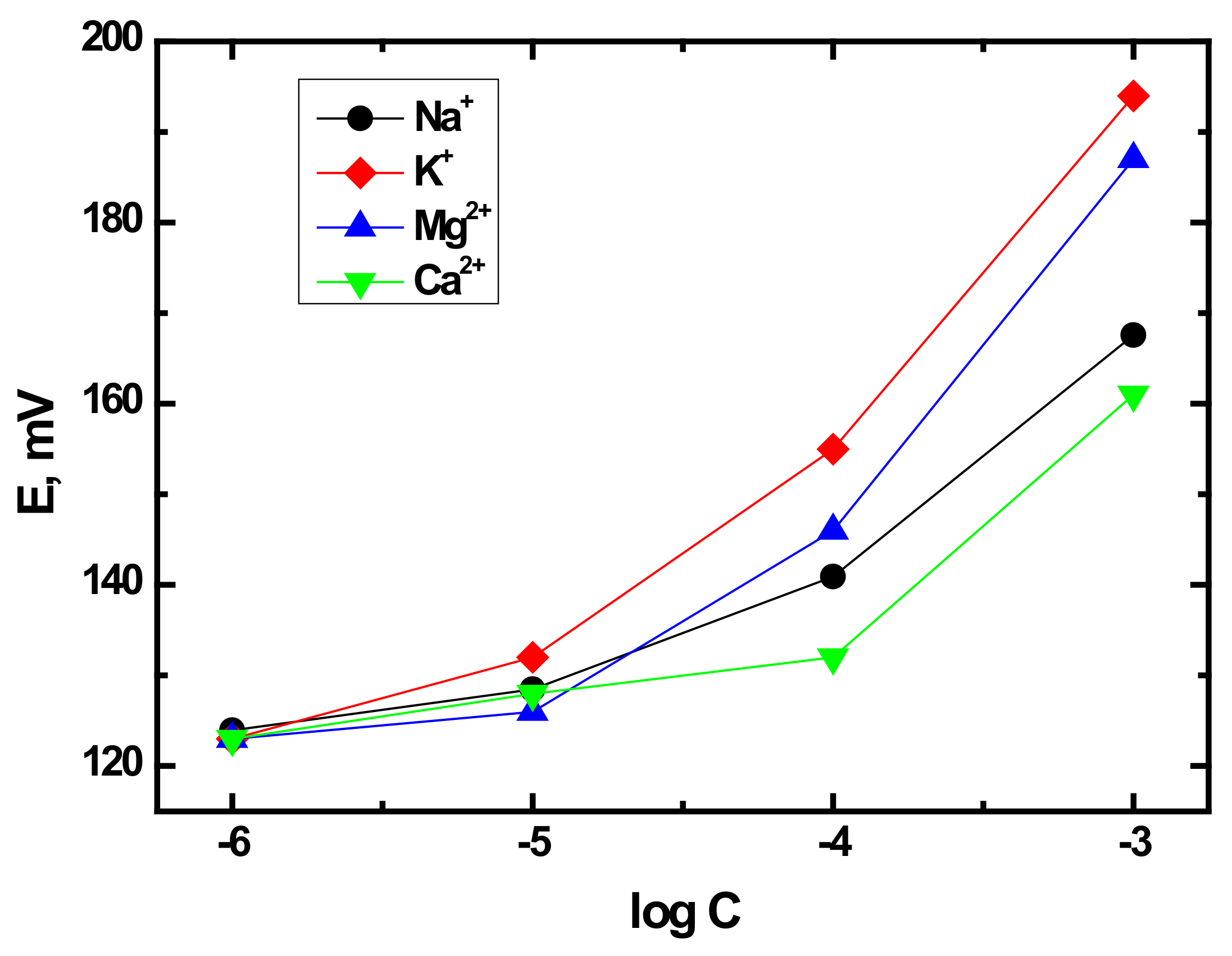 Sensors 21 04471 g003 550