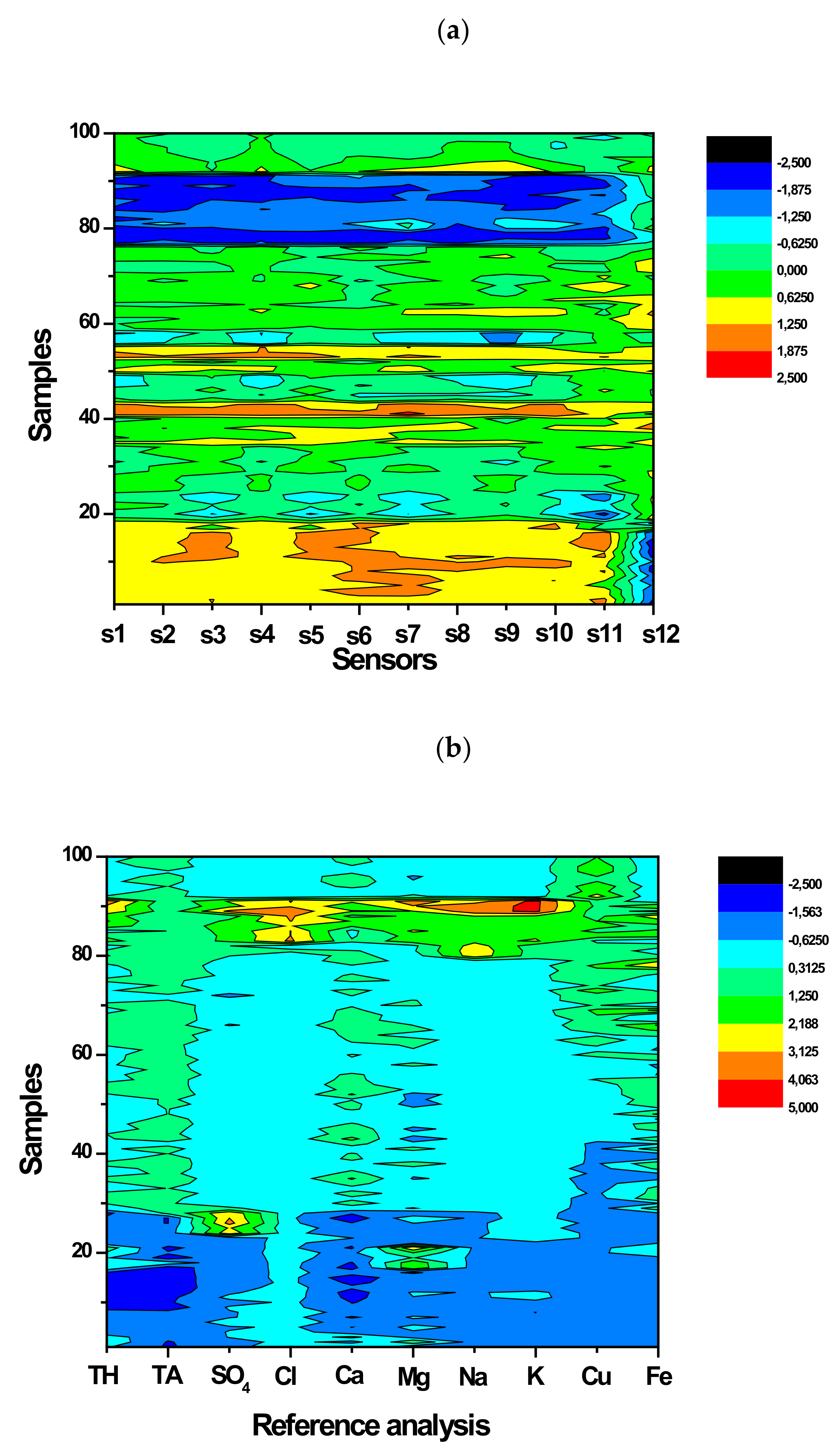 Sensors 21 04471 g004 550