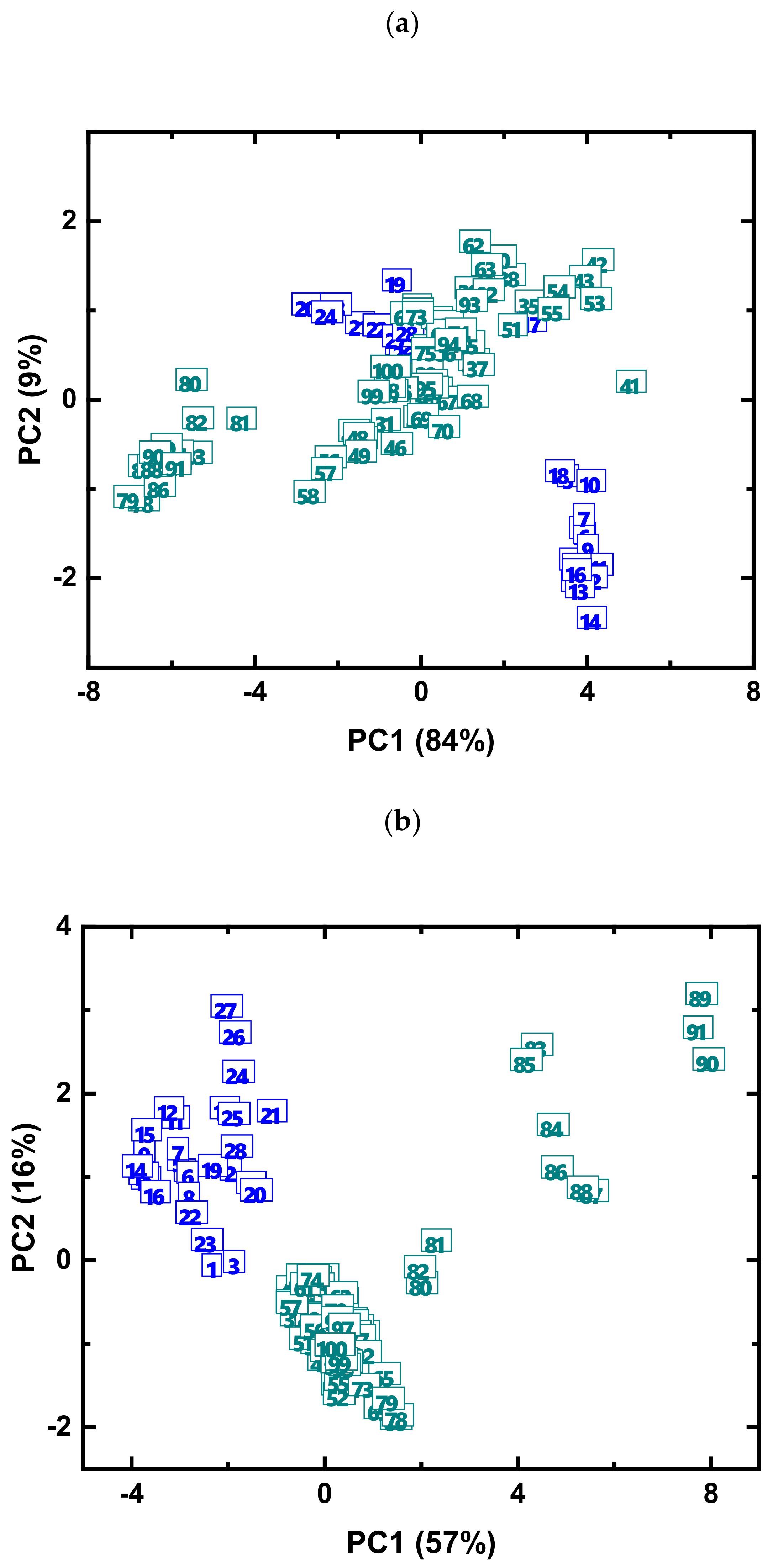 Sensors 21 04471 g005 550