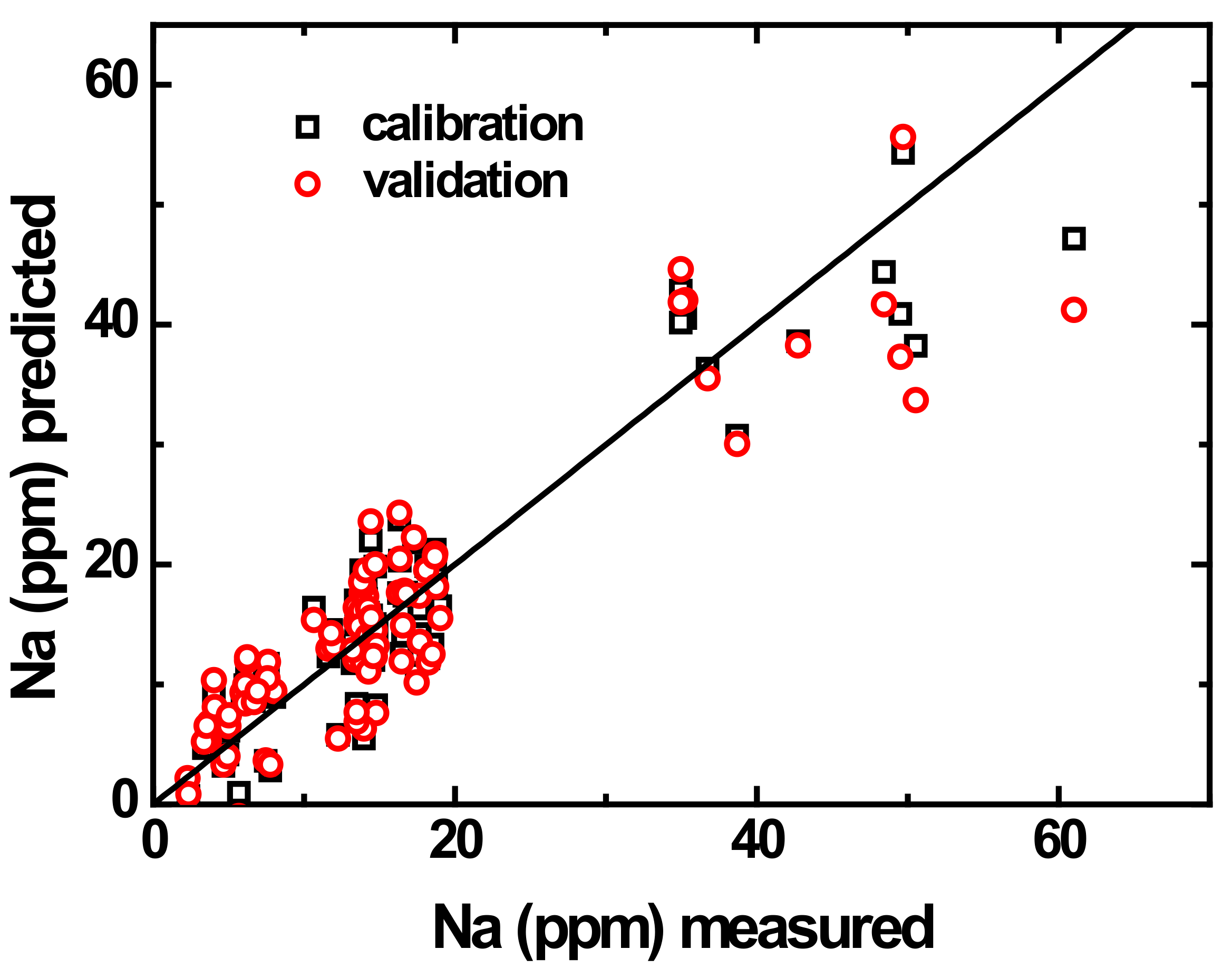 Sensors 21 04471 g006 550
