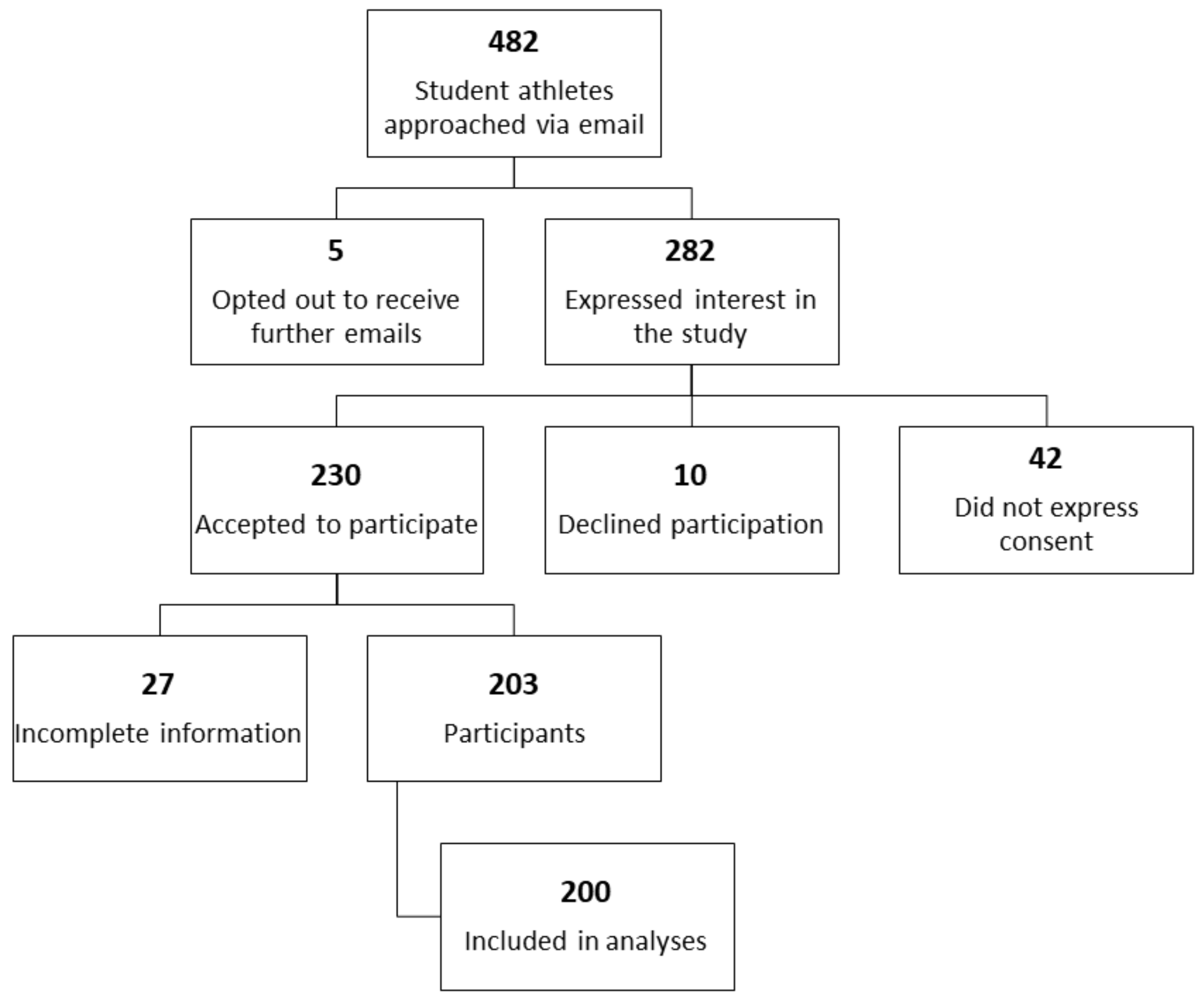 Sensors 21 04472 g001 550