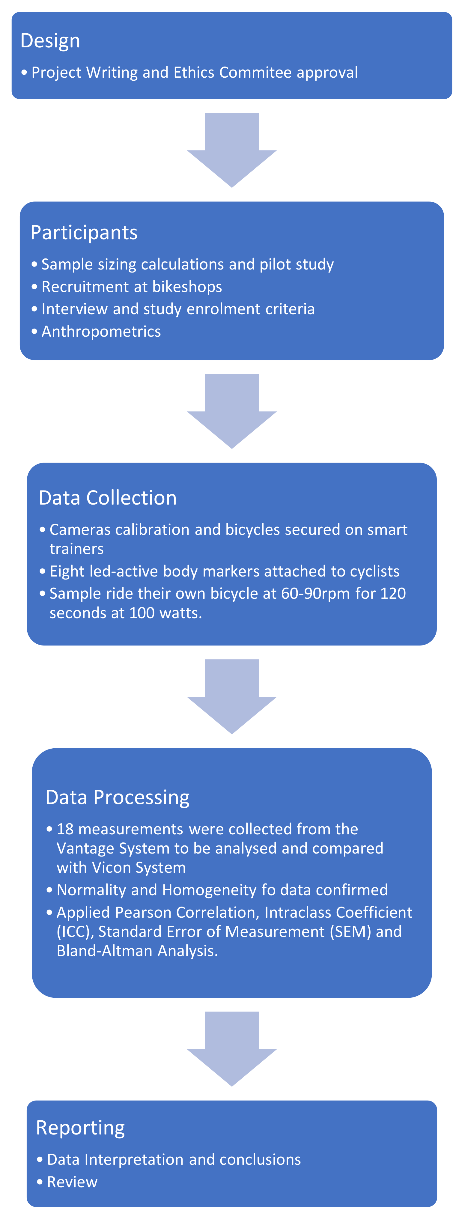 Sensors 21 04473 g001