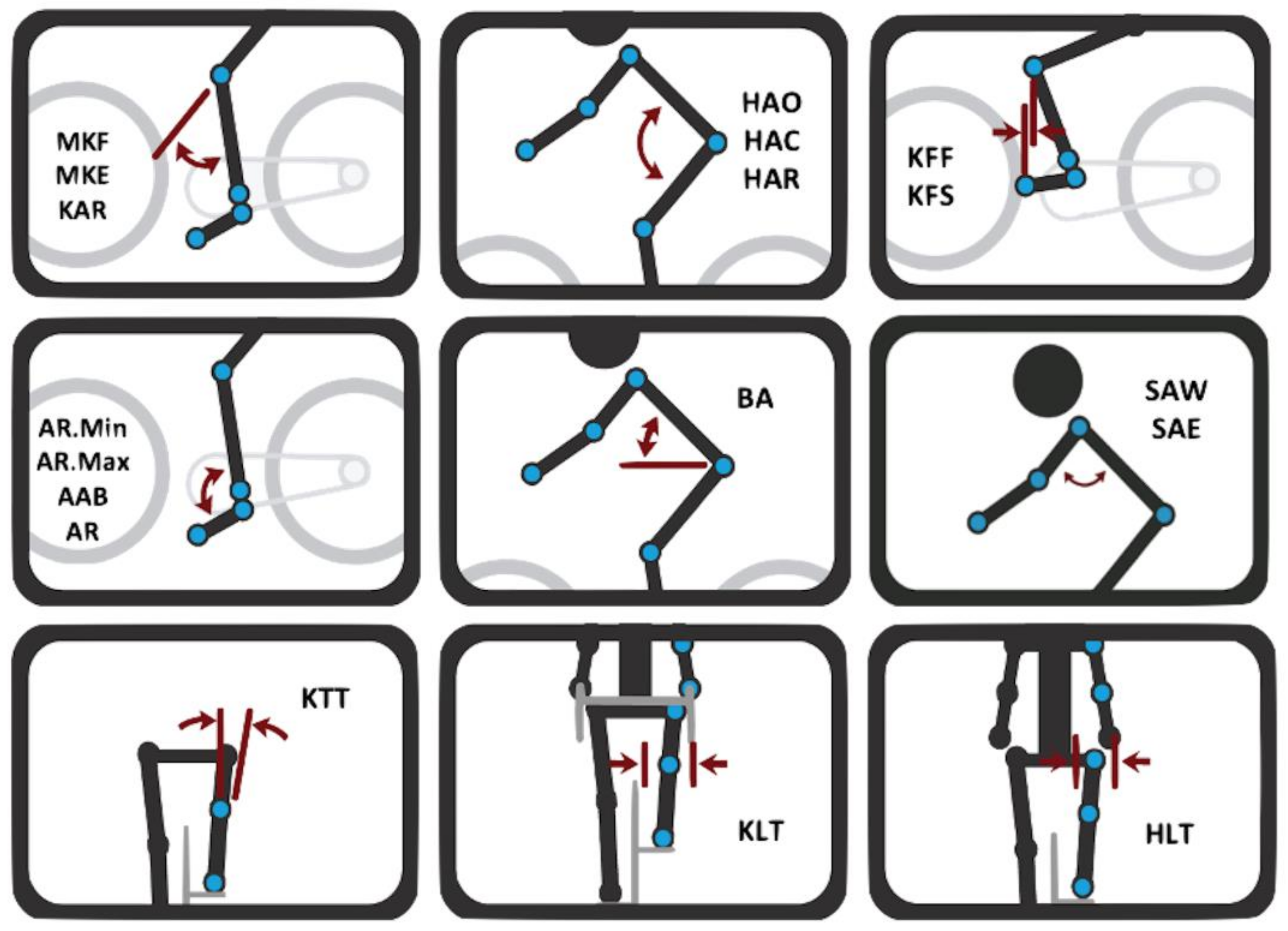 Sensors 21 04473 g003