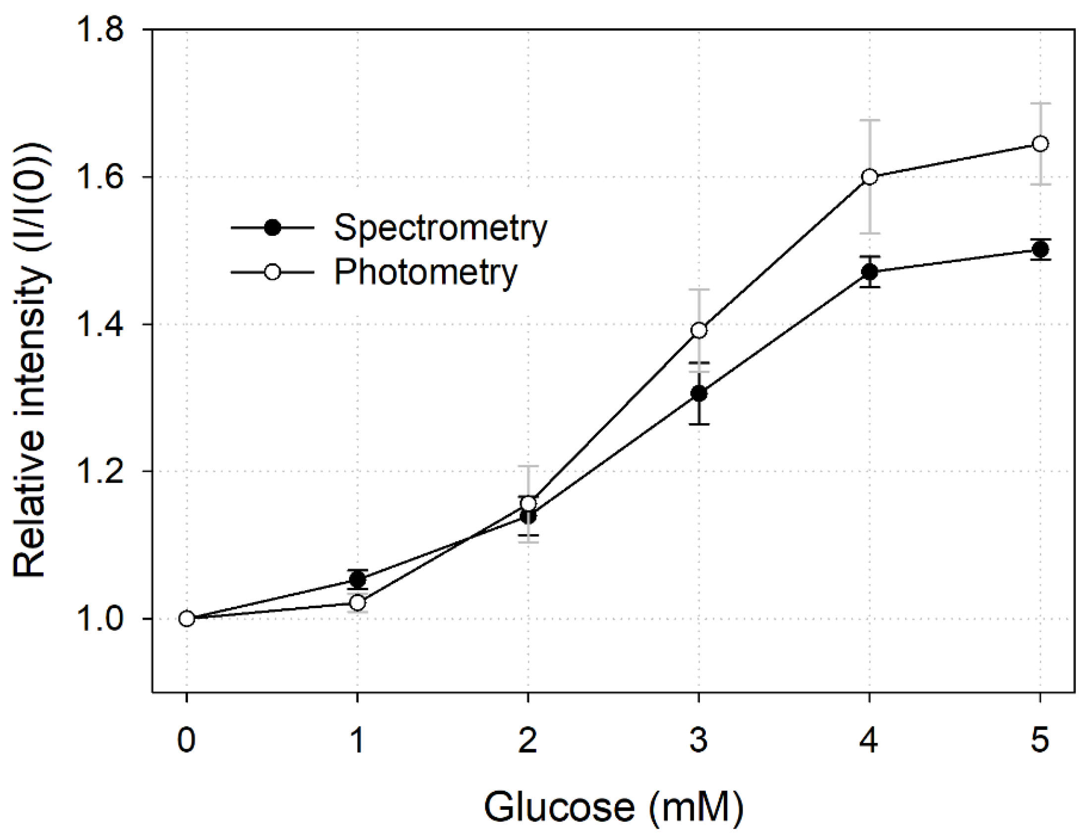Sensors 21 04474 g007