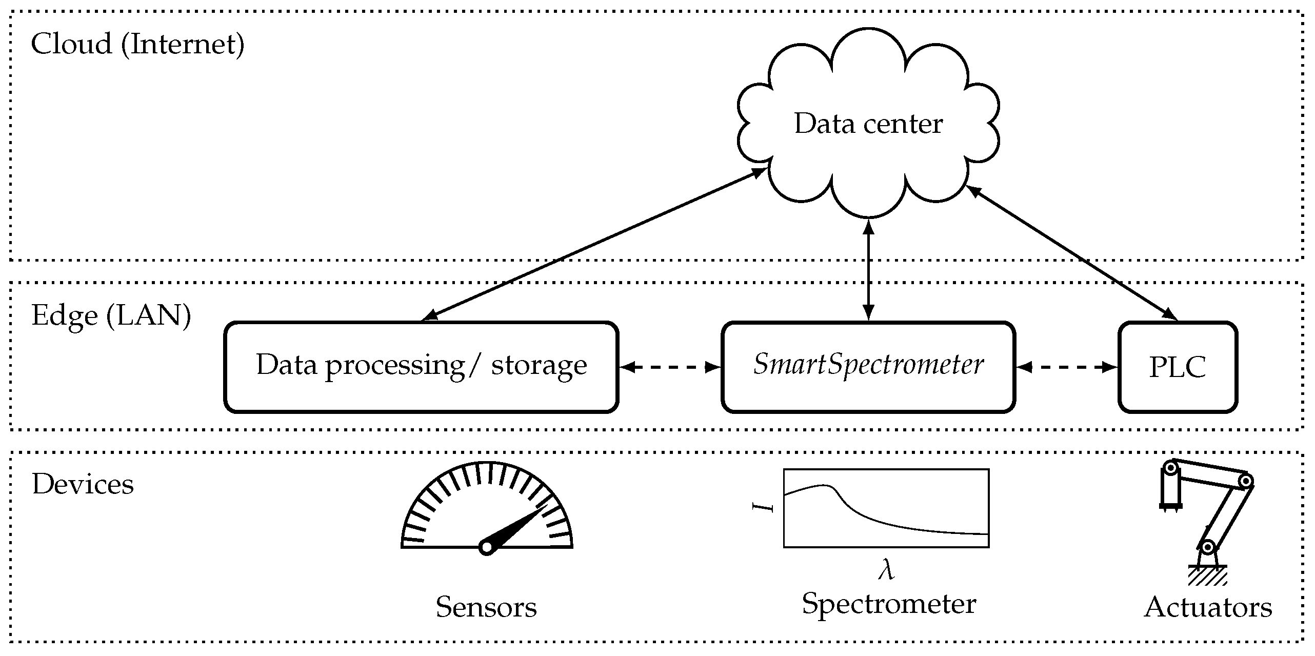 Sensors 21 04476 g002 550