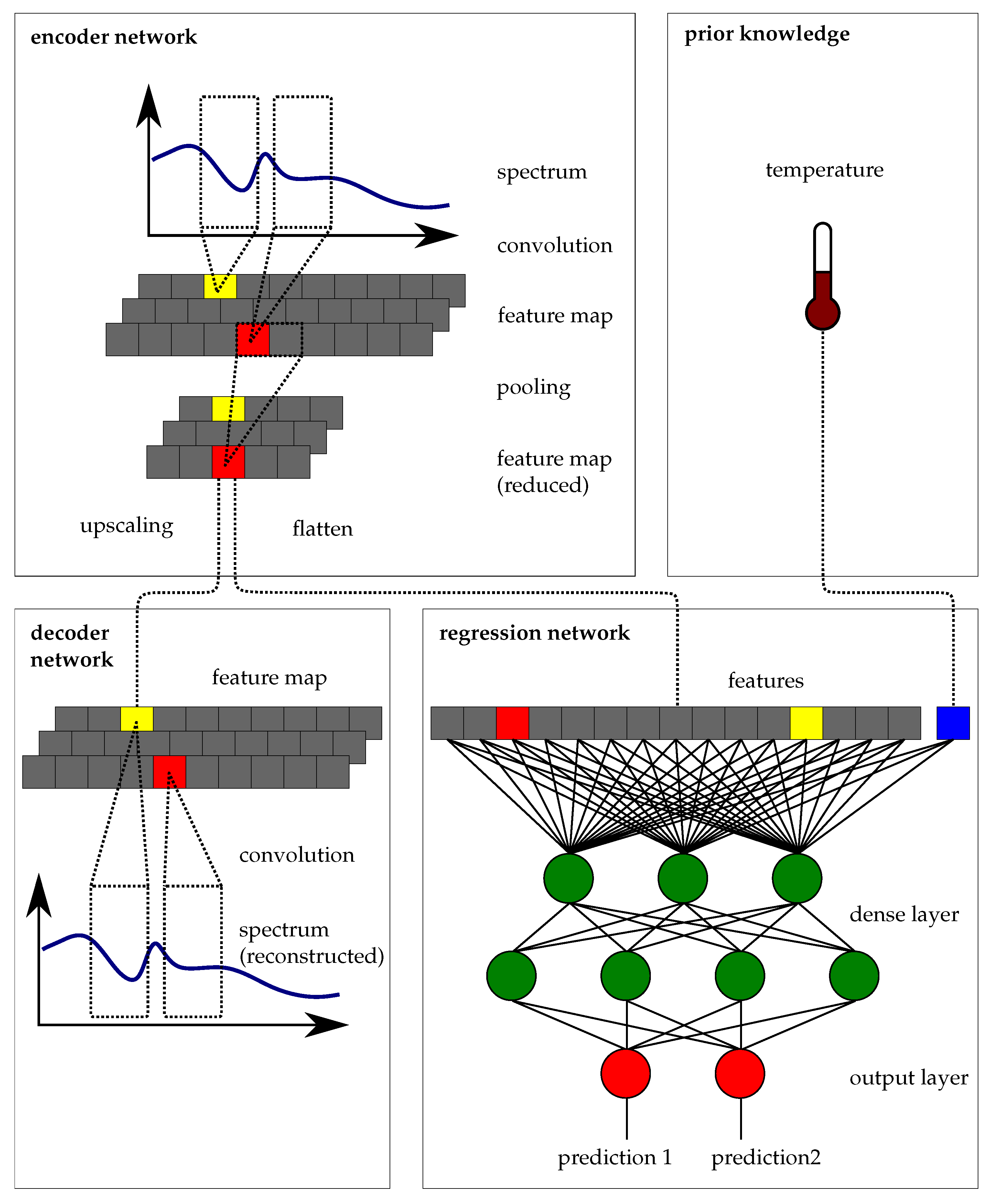 Sensors 21 04476 g003 550