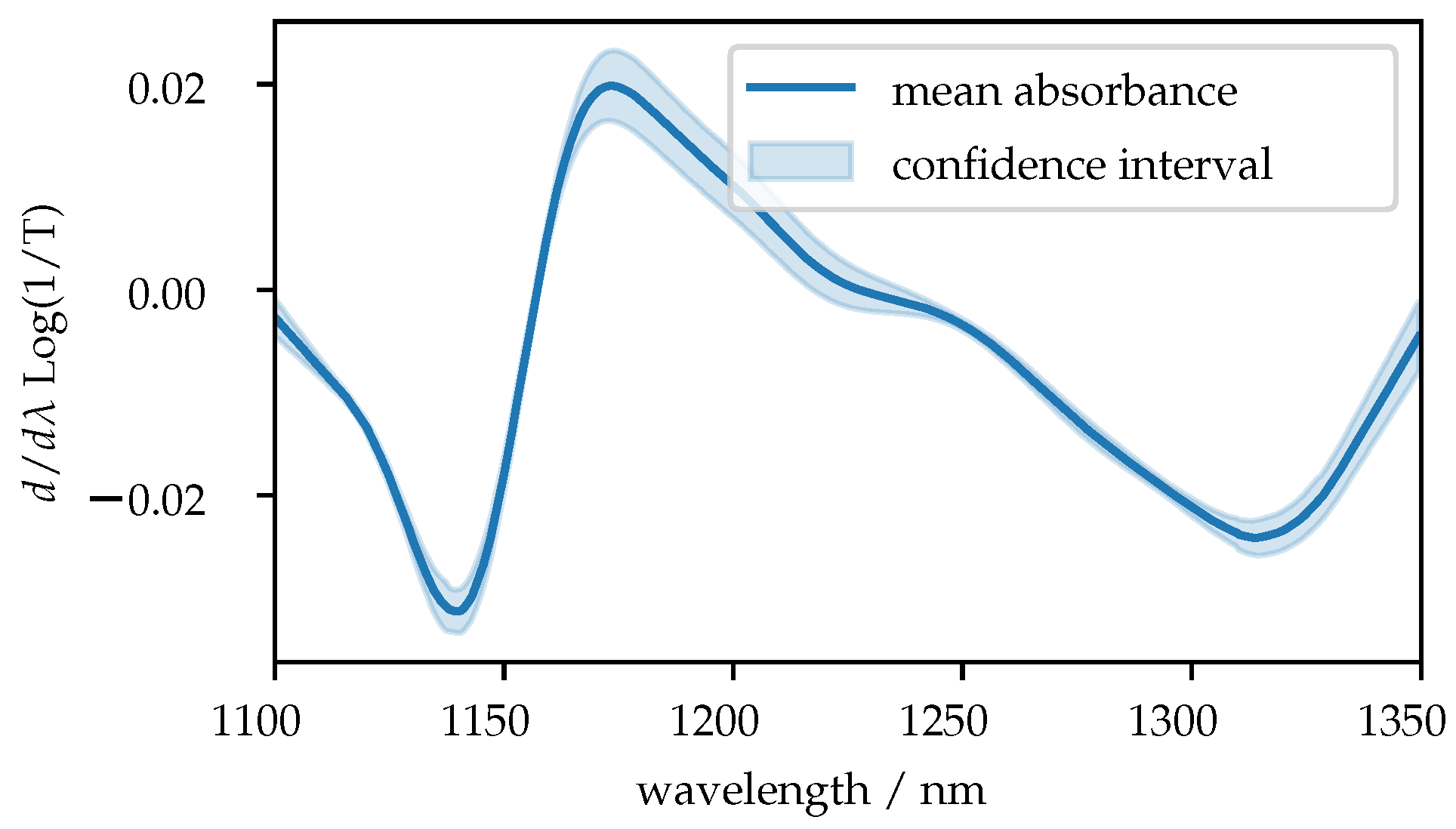 Sensors 21 04476 g005 550