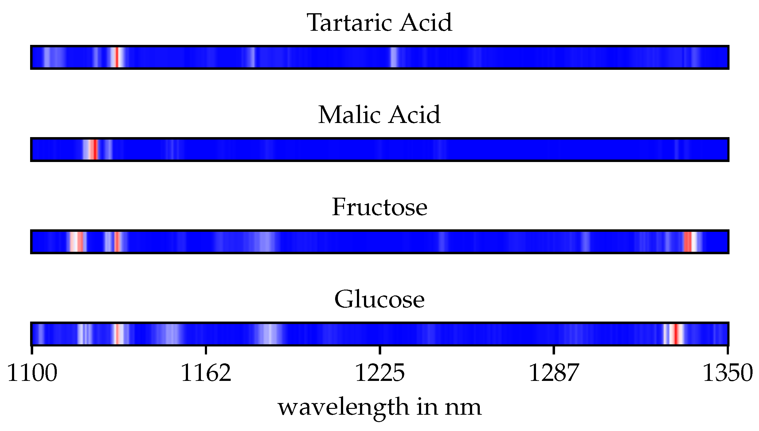 Sensors 21 04476 g006 550