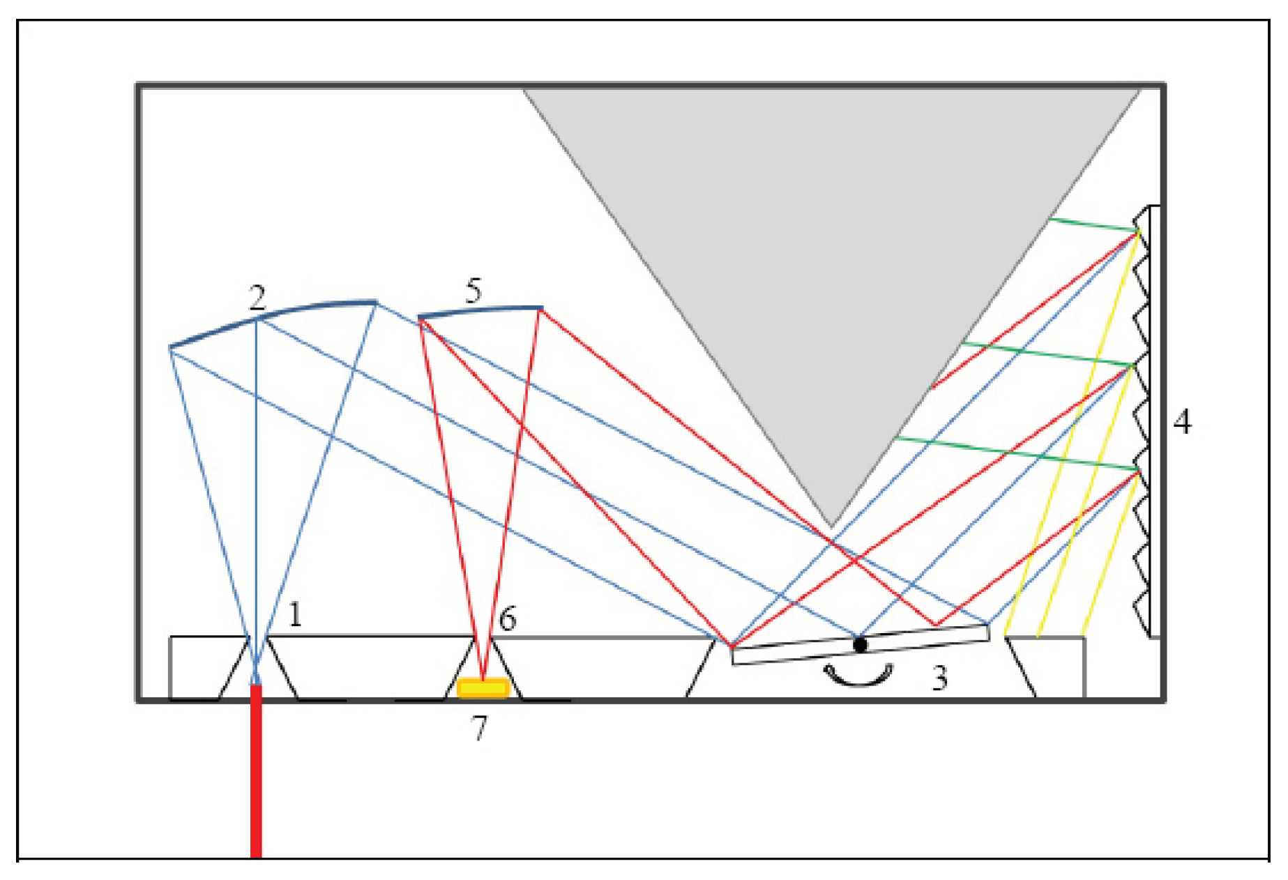 Sensors 21 04476 g0a3 550