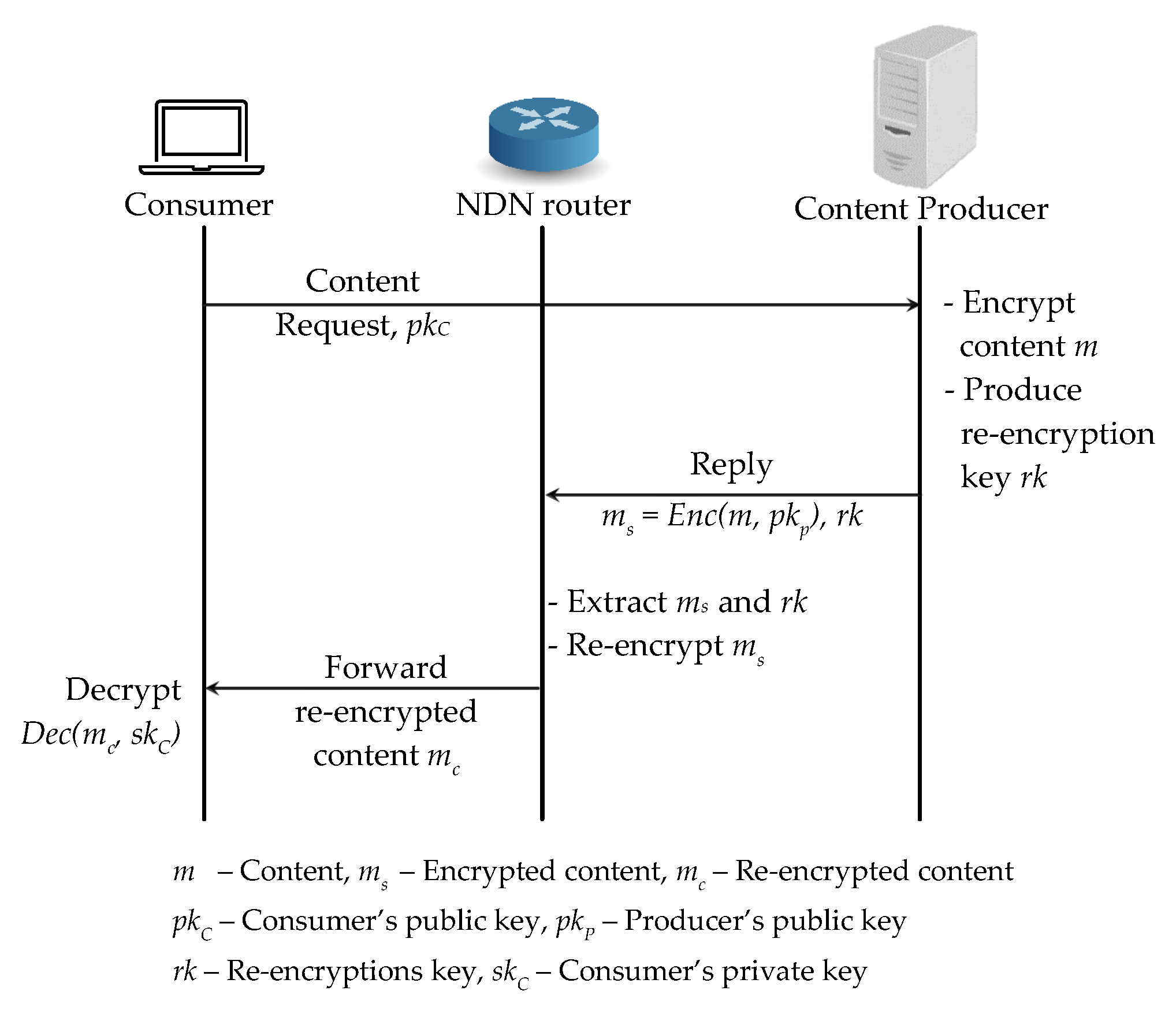 Sensors 21 04477 g003