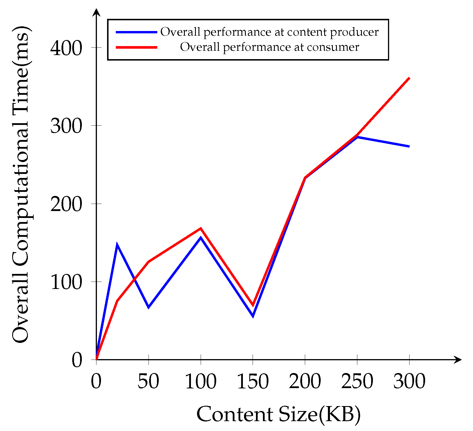 Sensors 21 04477 g010