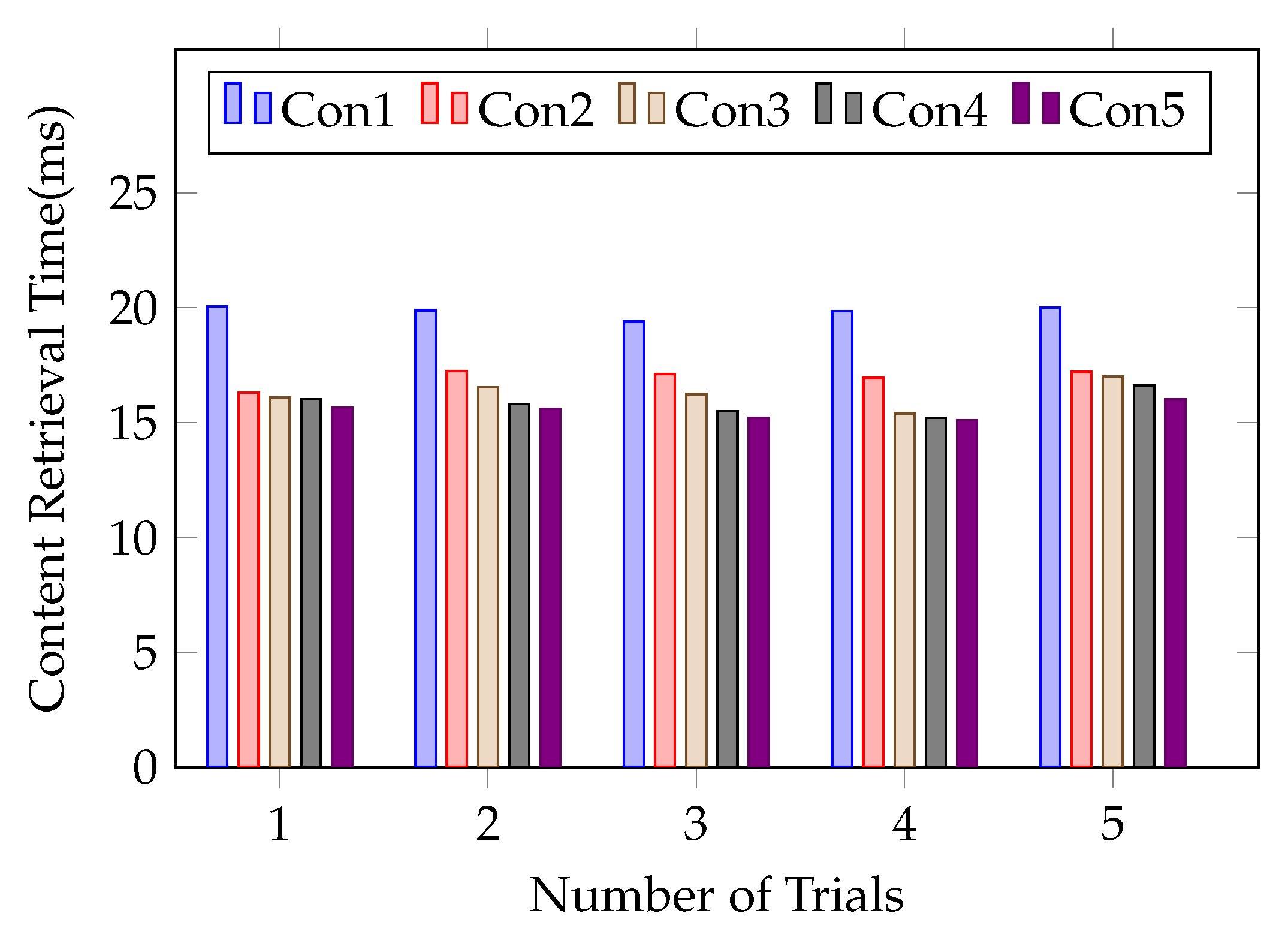 Sensors 21 04477 g012