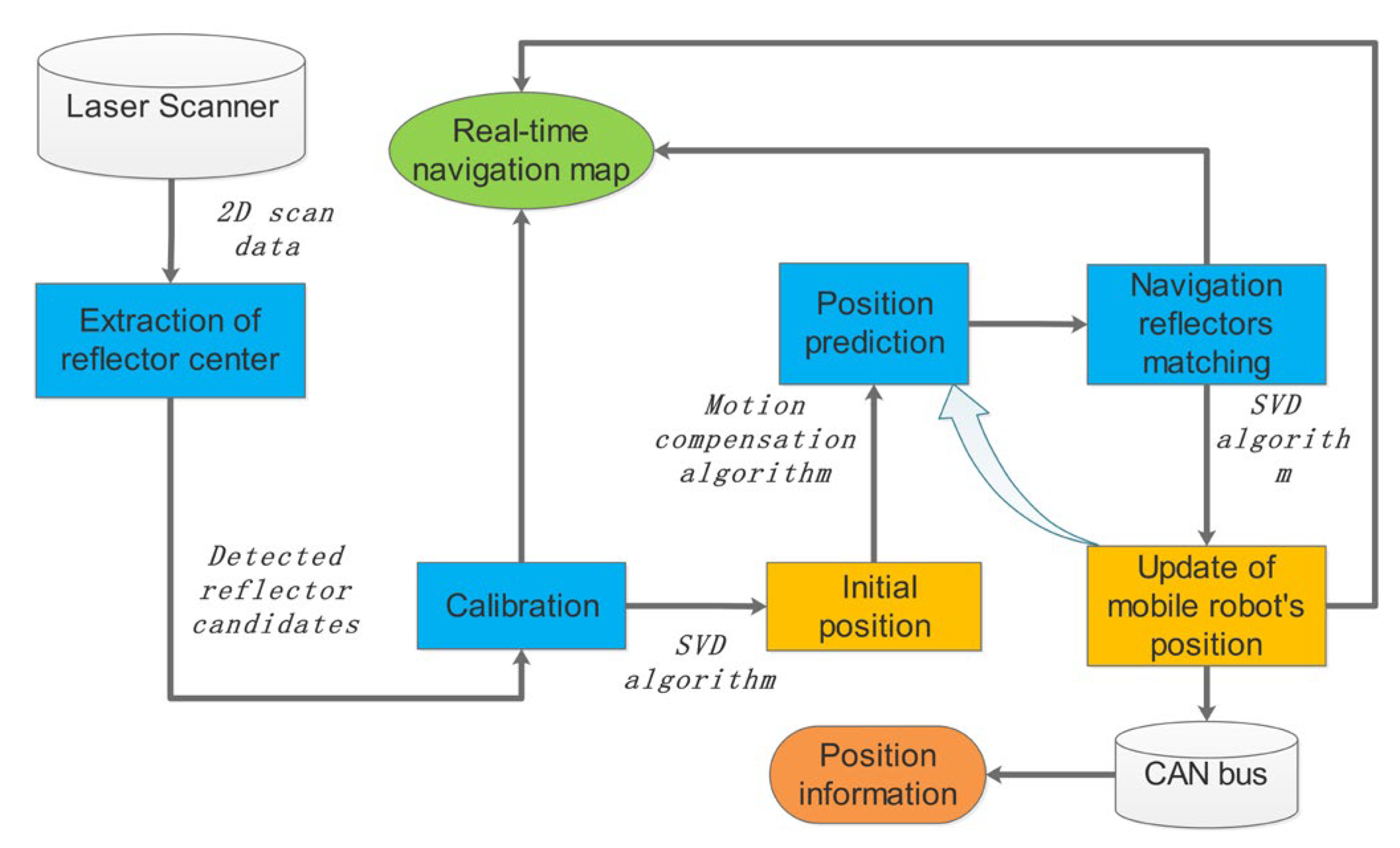 Sensors 21 04479 g002 550