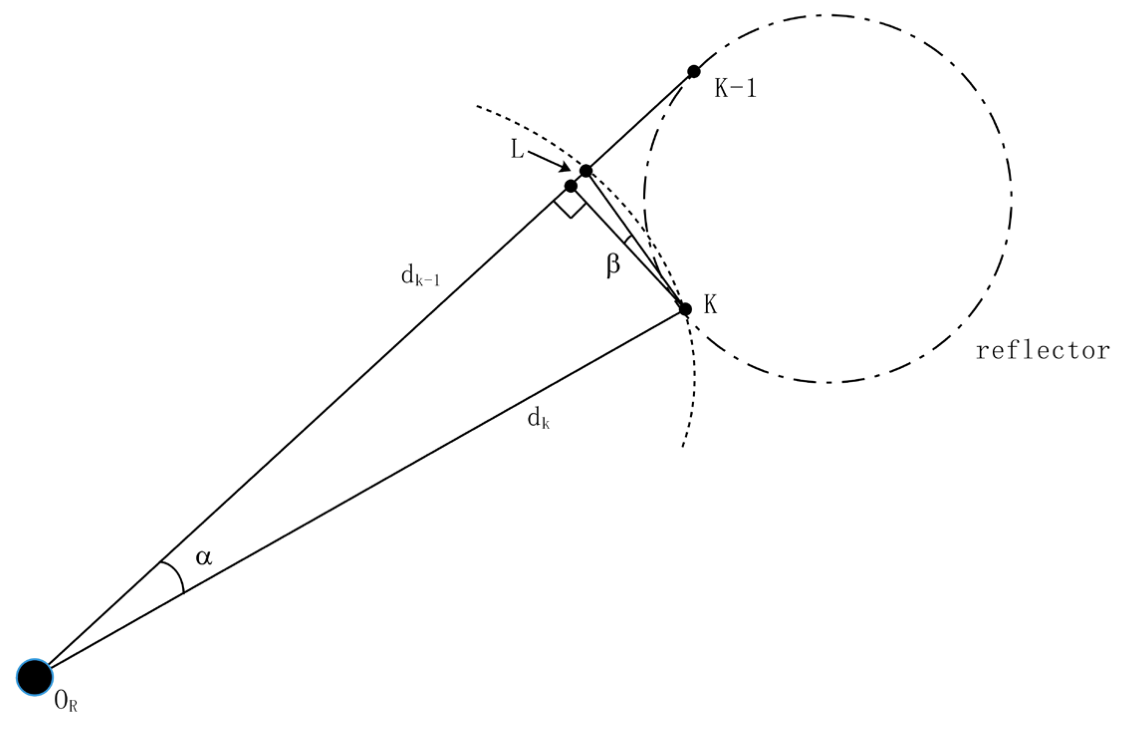 Sensors 21 04479 g004 550