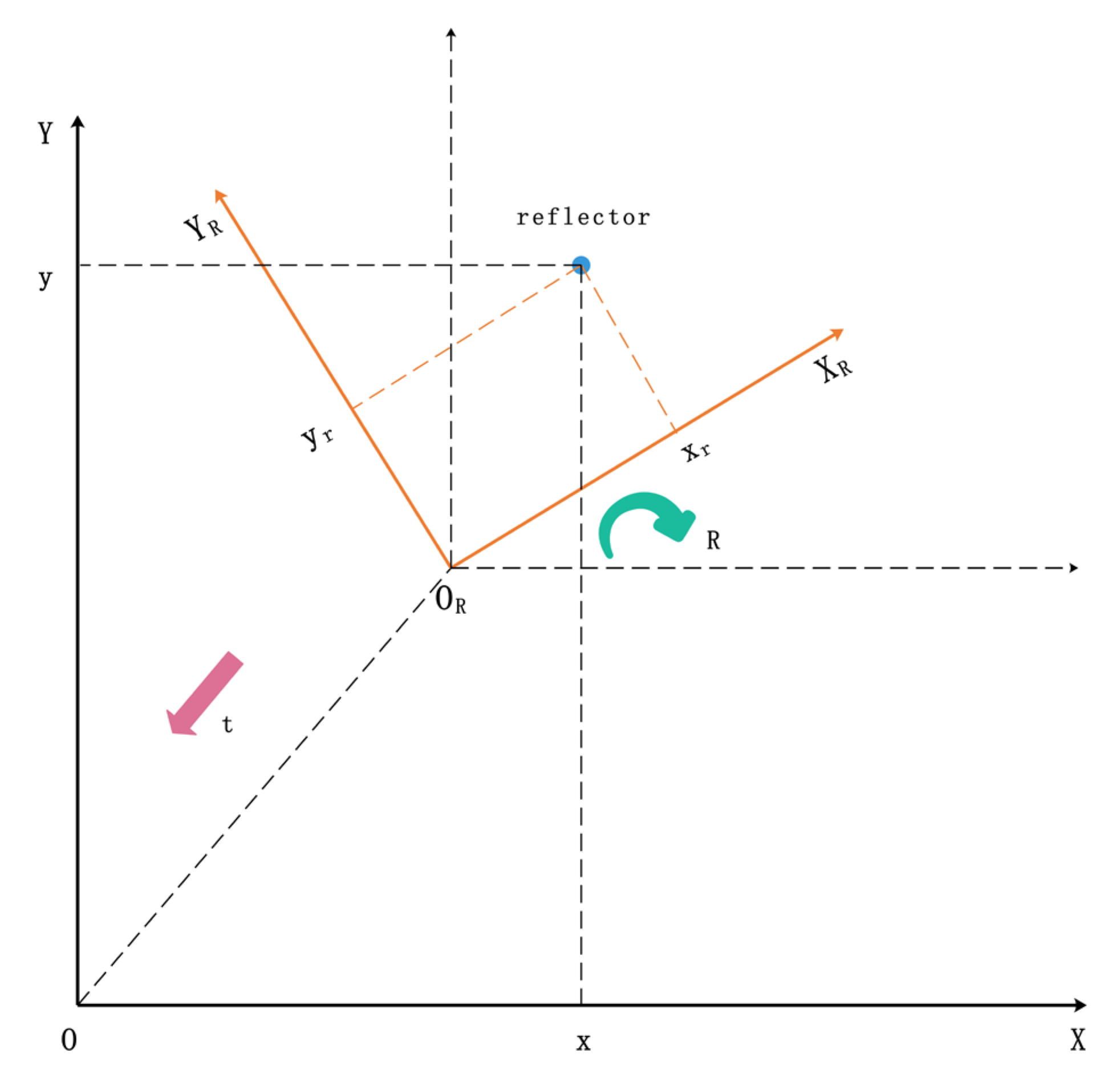 Sensors 21 04479 g006 550