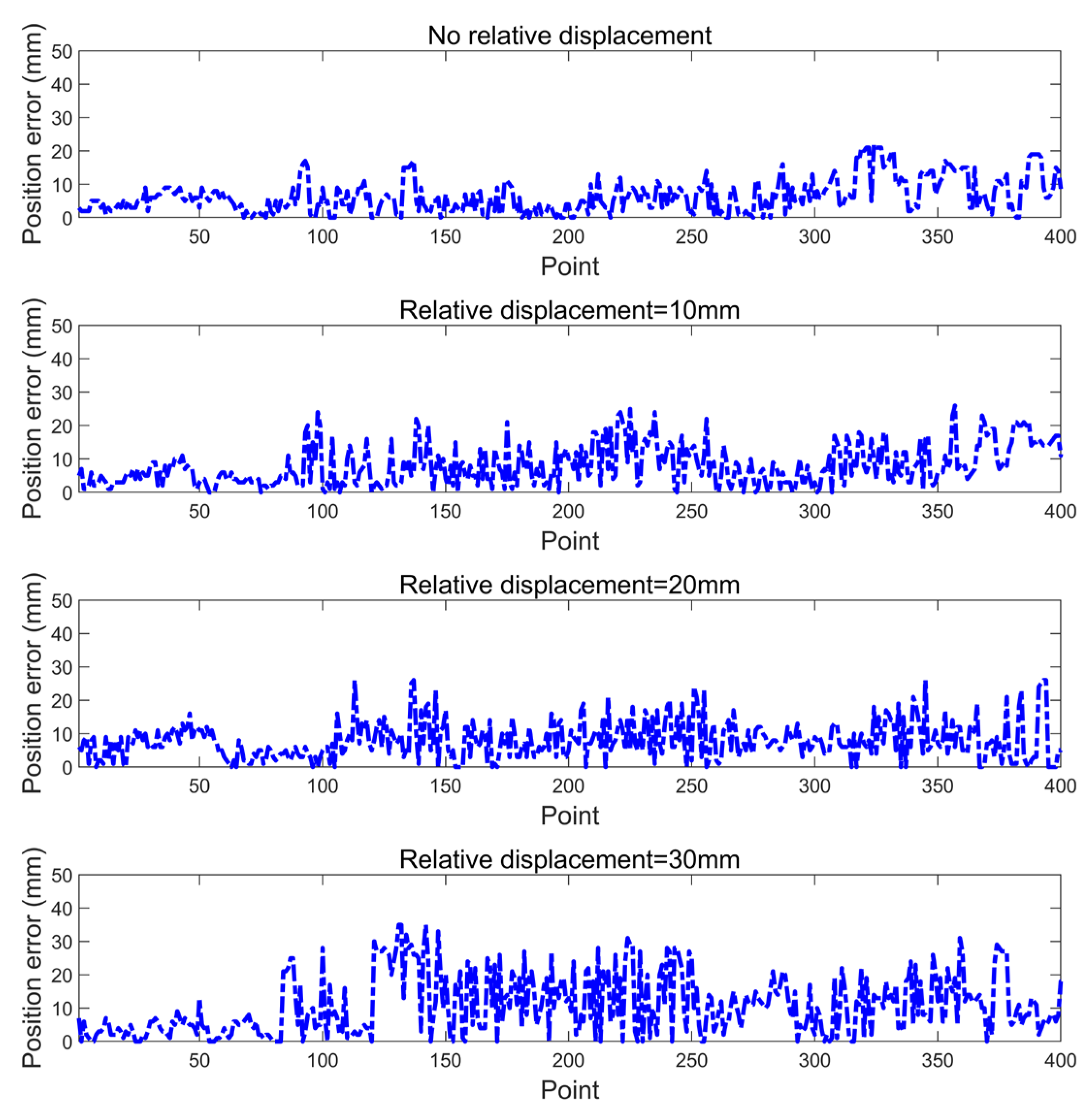 Sensors 21 04479 g012 550
