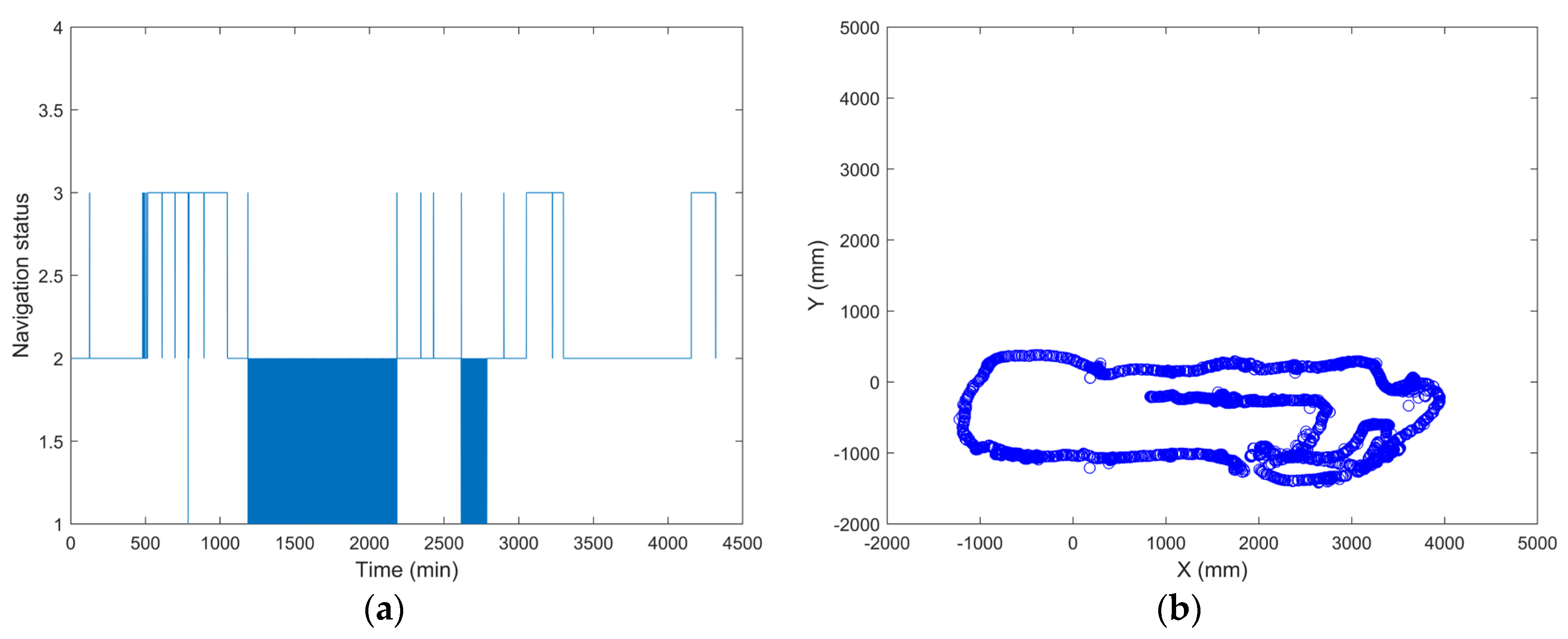 Sensors 21 04479 g015 550