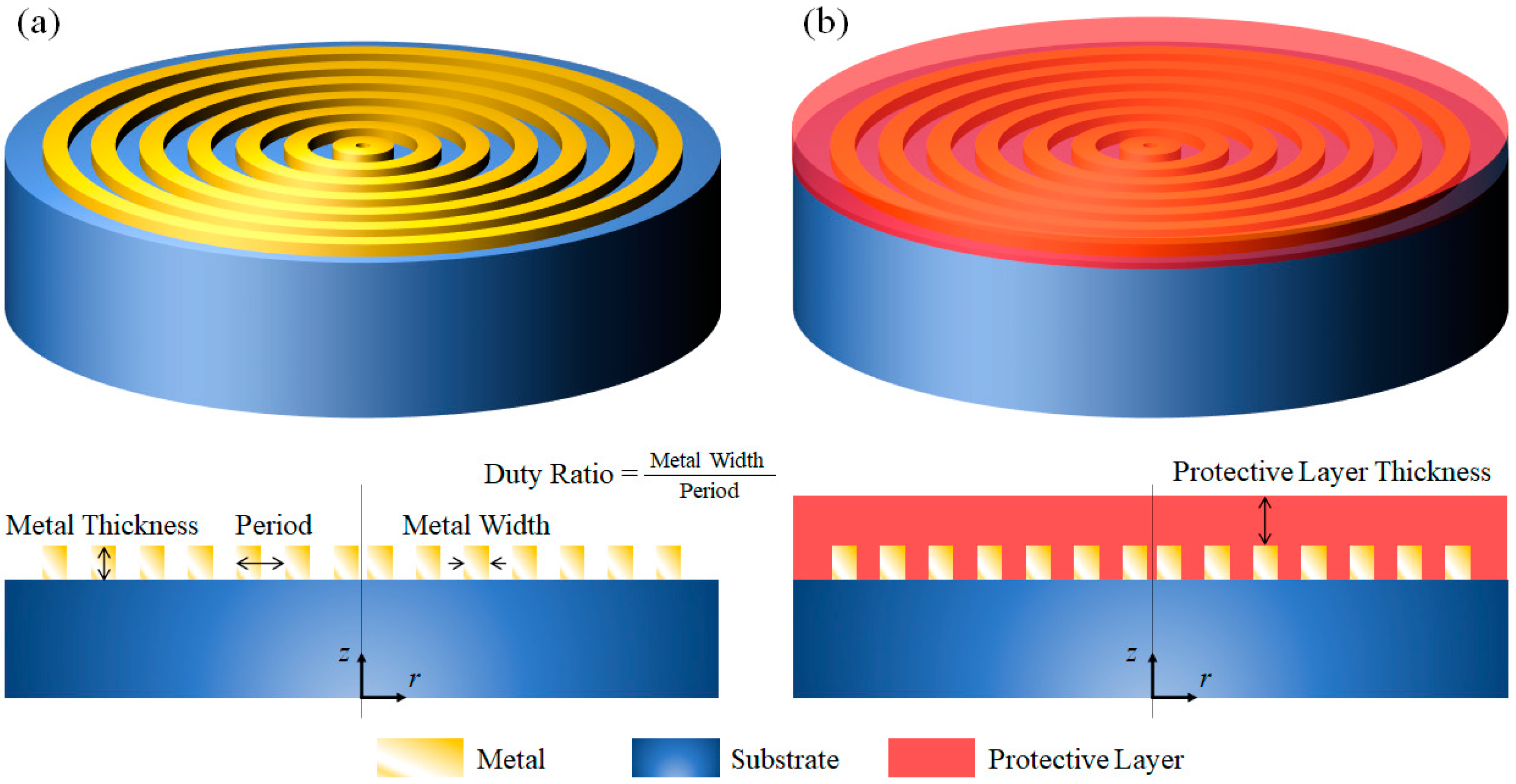 Sensors 21 04480 g001 550