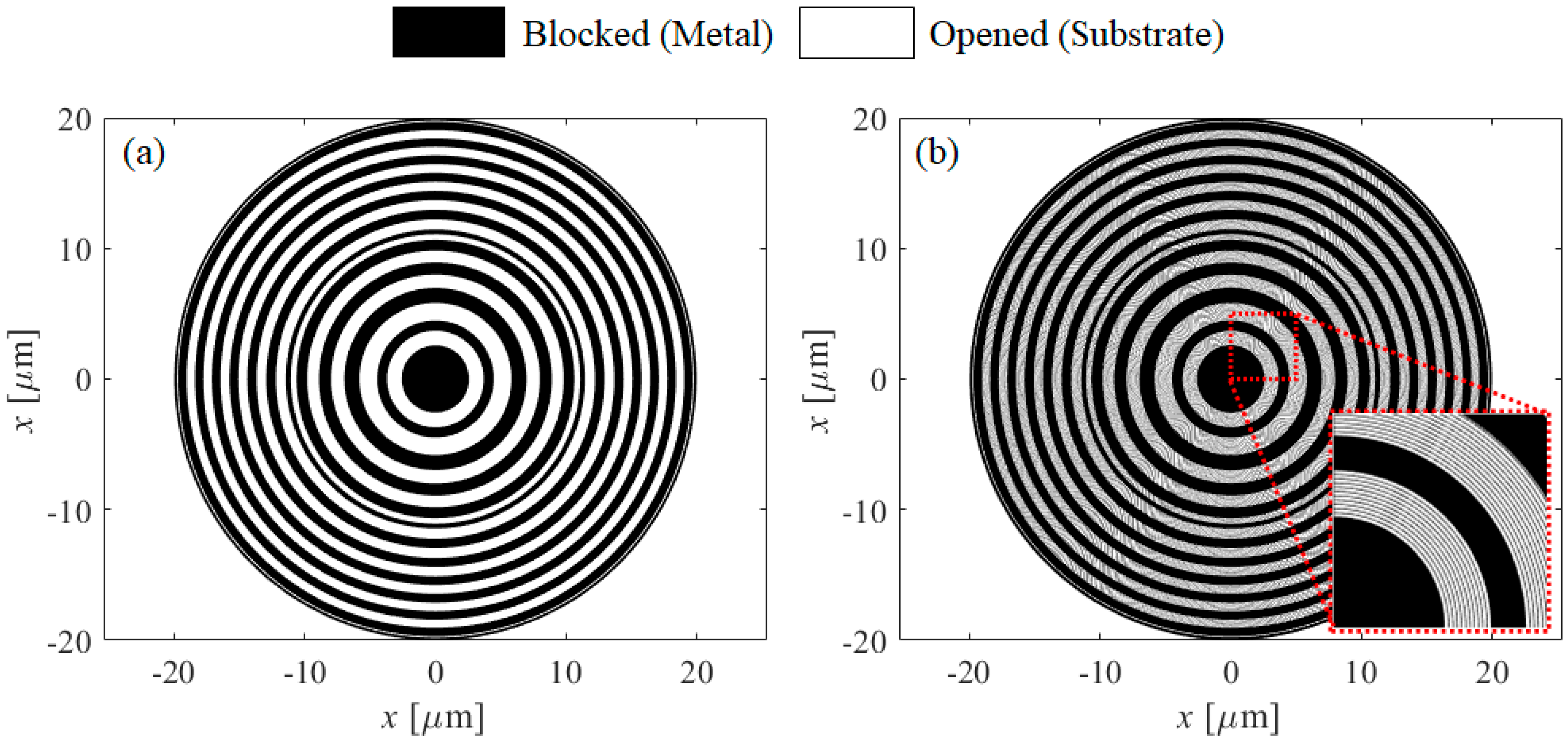 Sensors 21 04480 g003 550