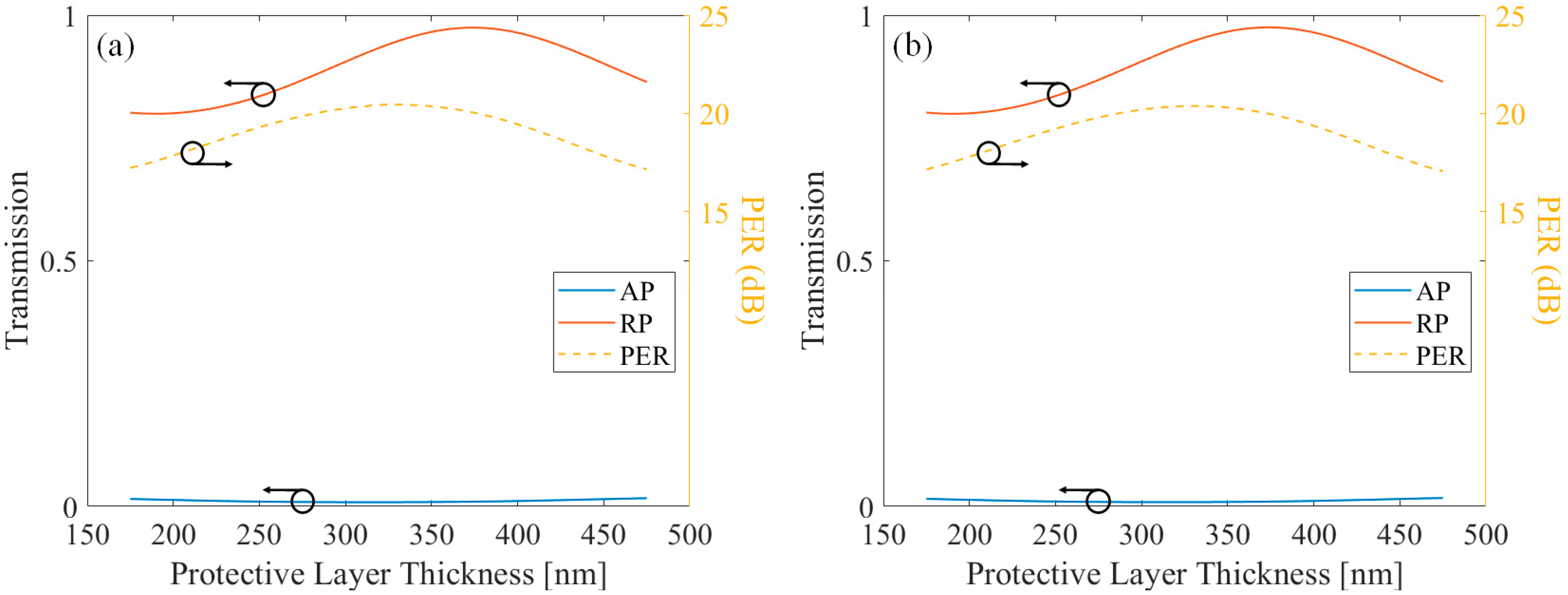 Sensors 21 04480 g006 550
