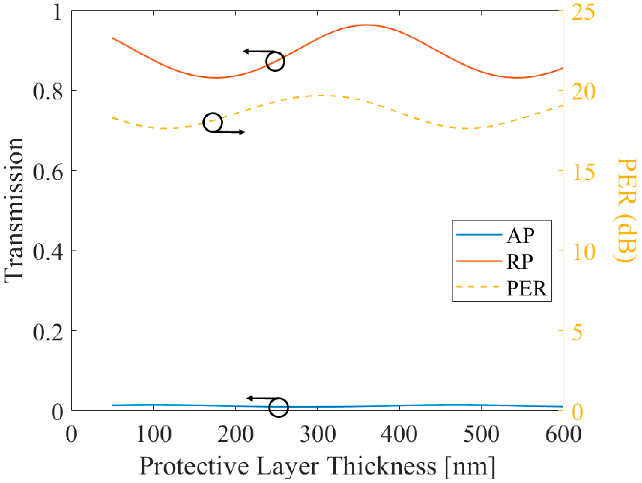 Sensors 21 04480 g008 550