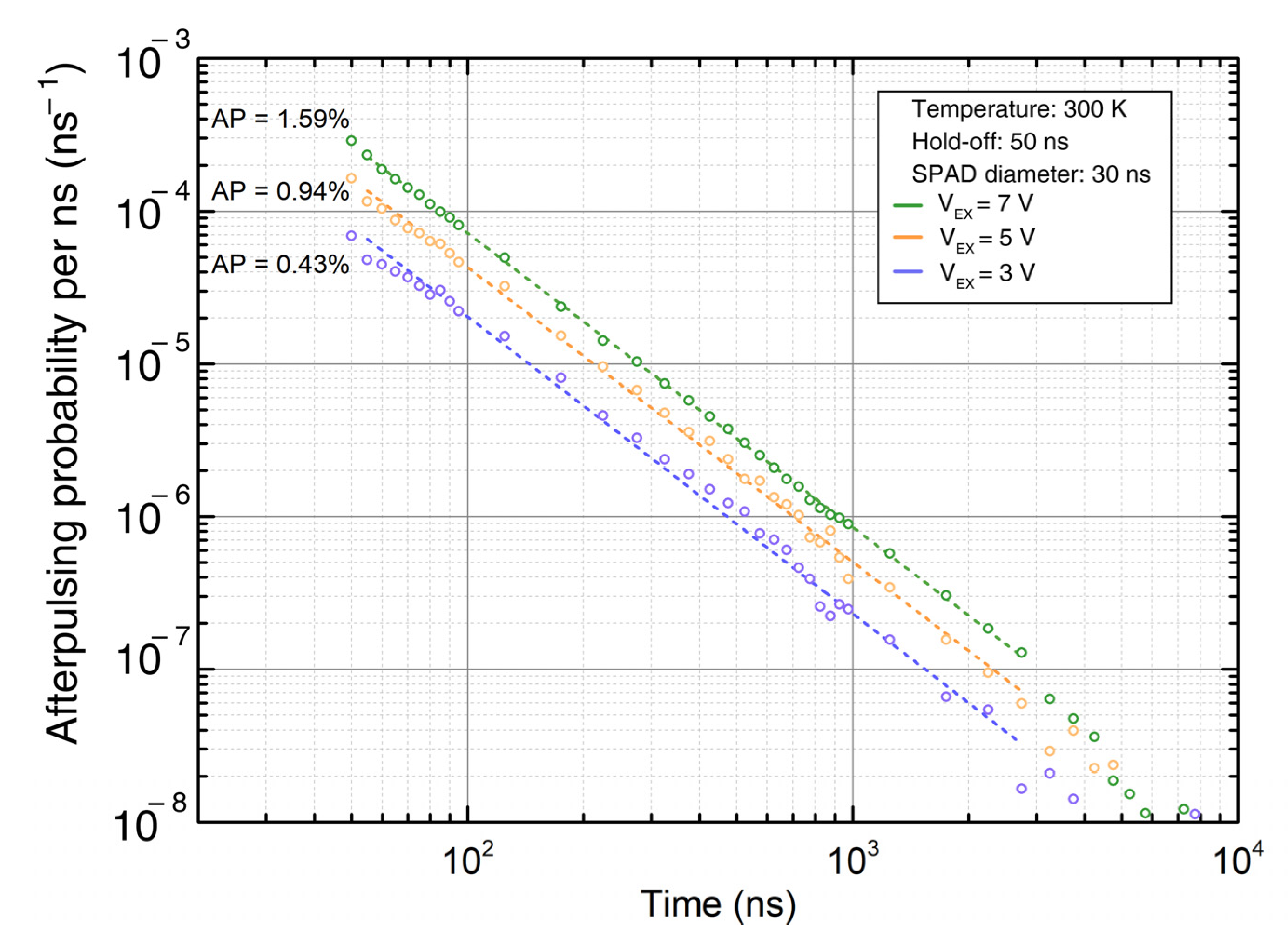 Sensors 21 04481 g002 550