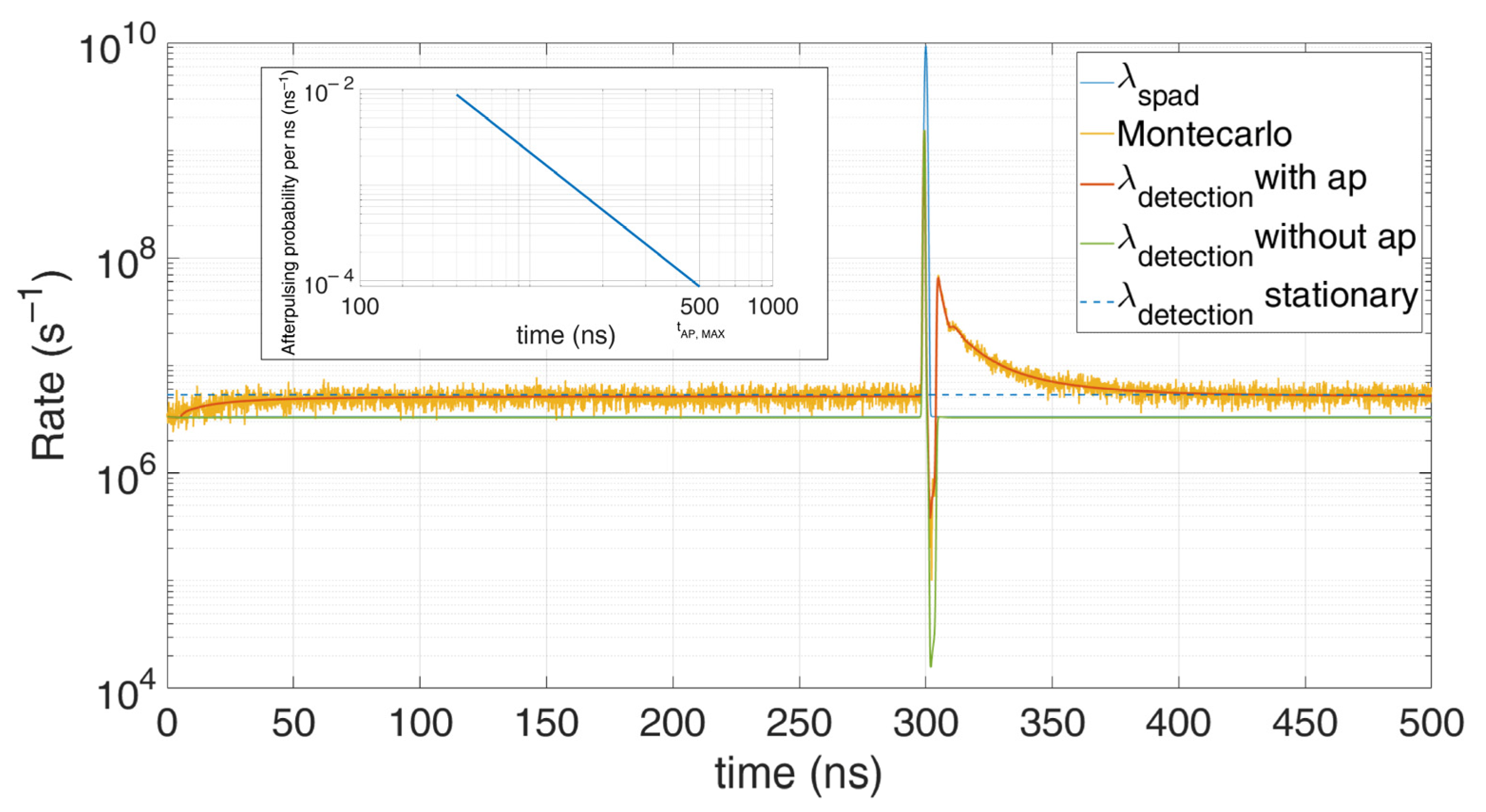 Sensors 21 04481 g003 550